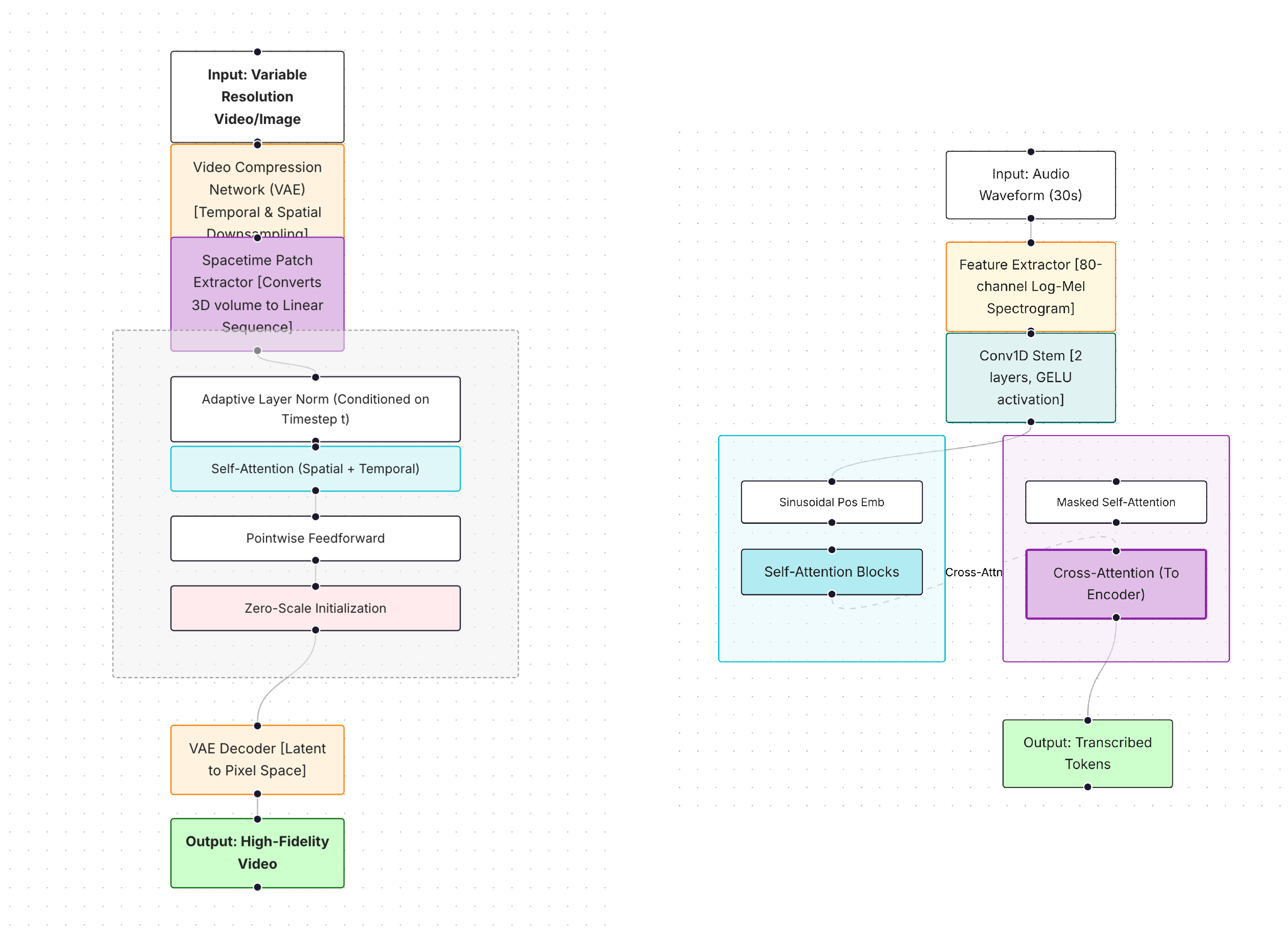 Preprints 194269 g008