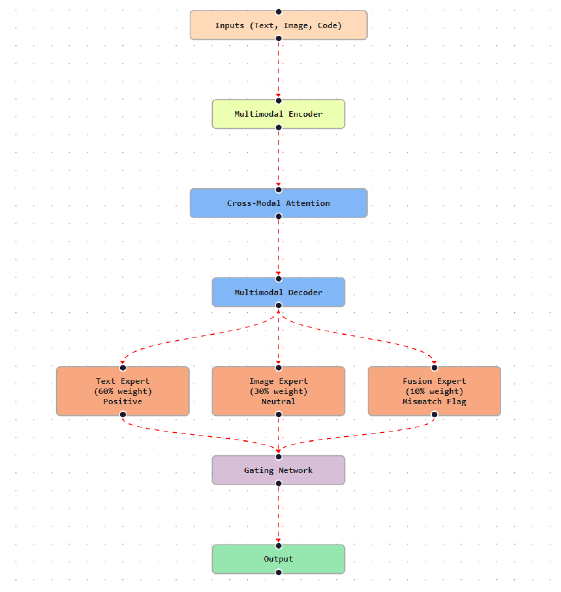 Preprints 194269 g011