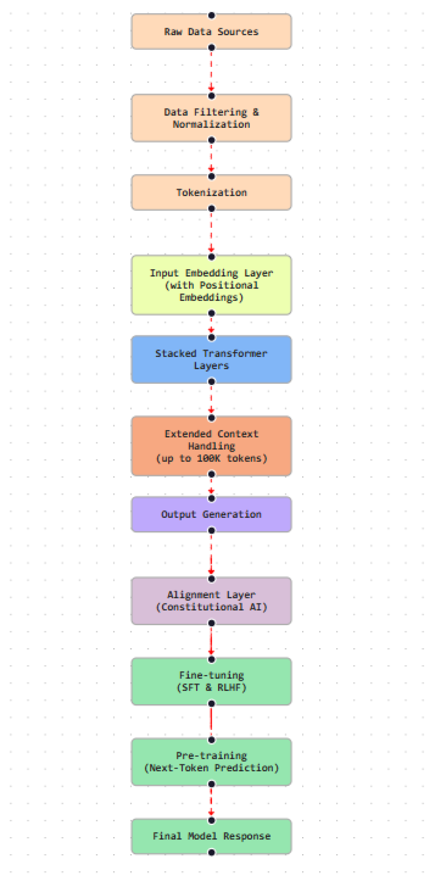 Preprints 194269 g012