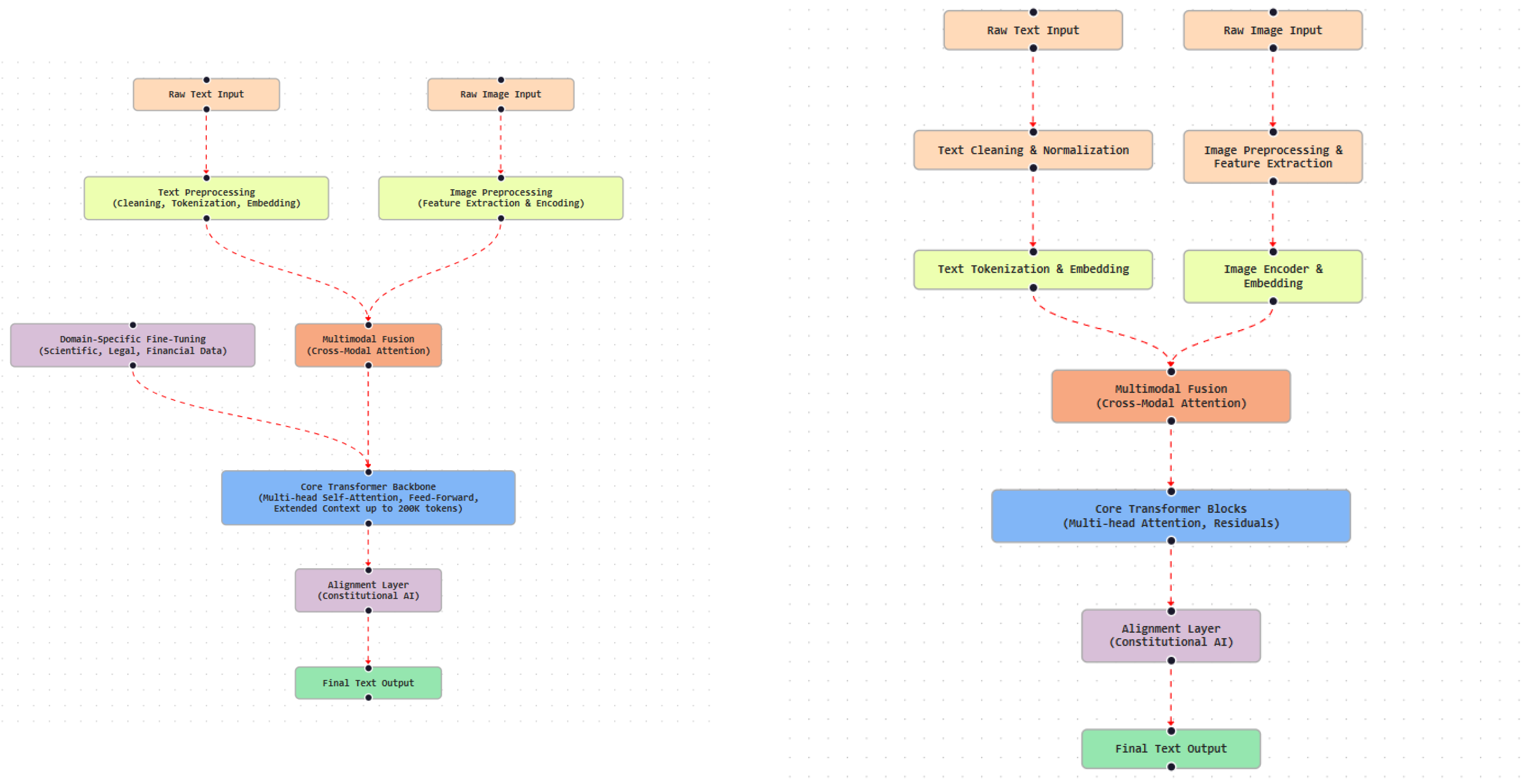 Preprints 194269 g013