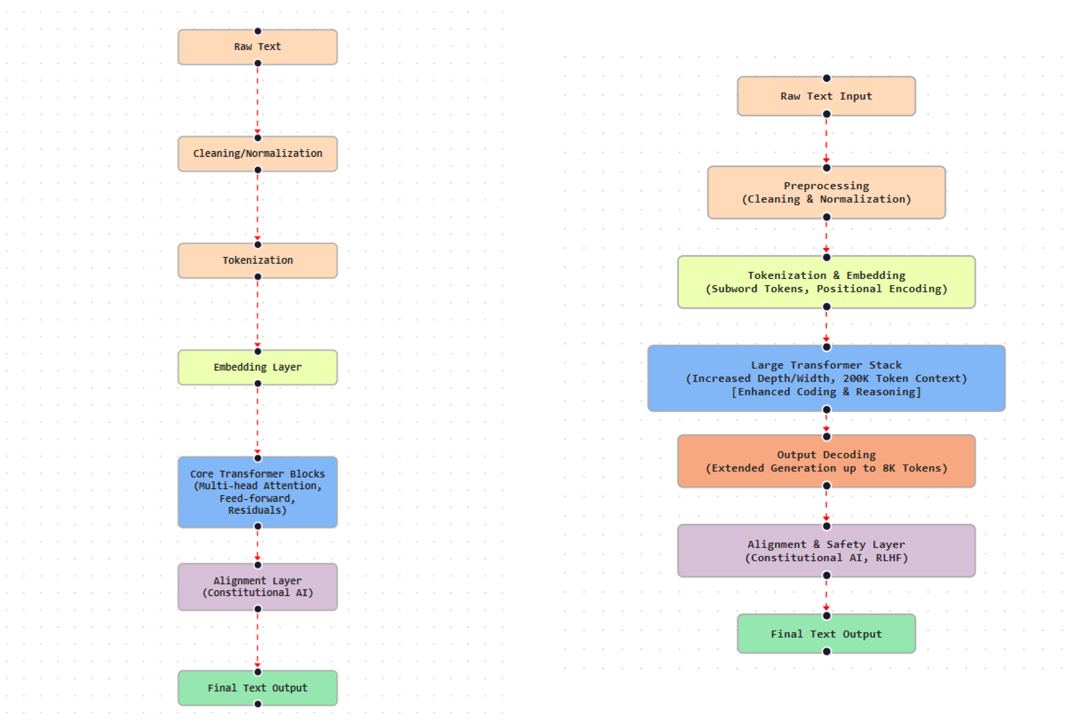 Preprints 194269 g014