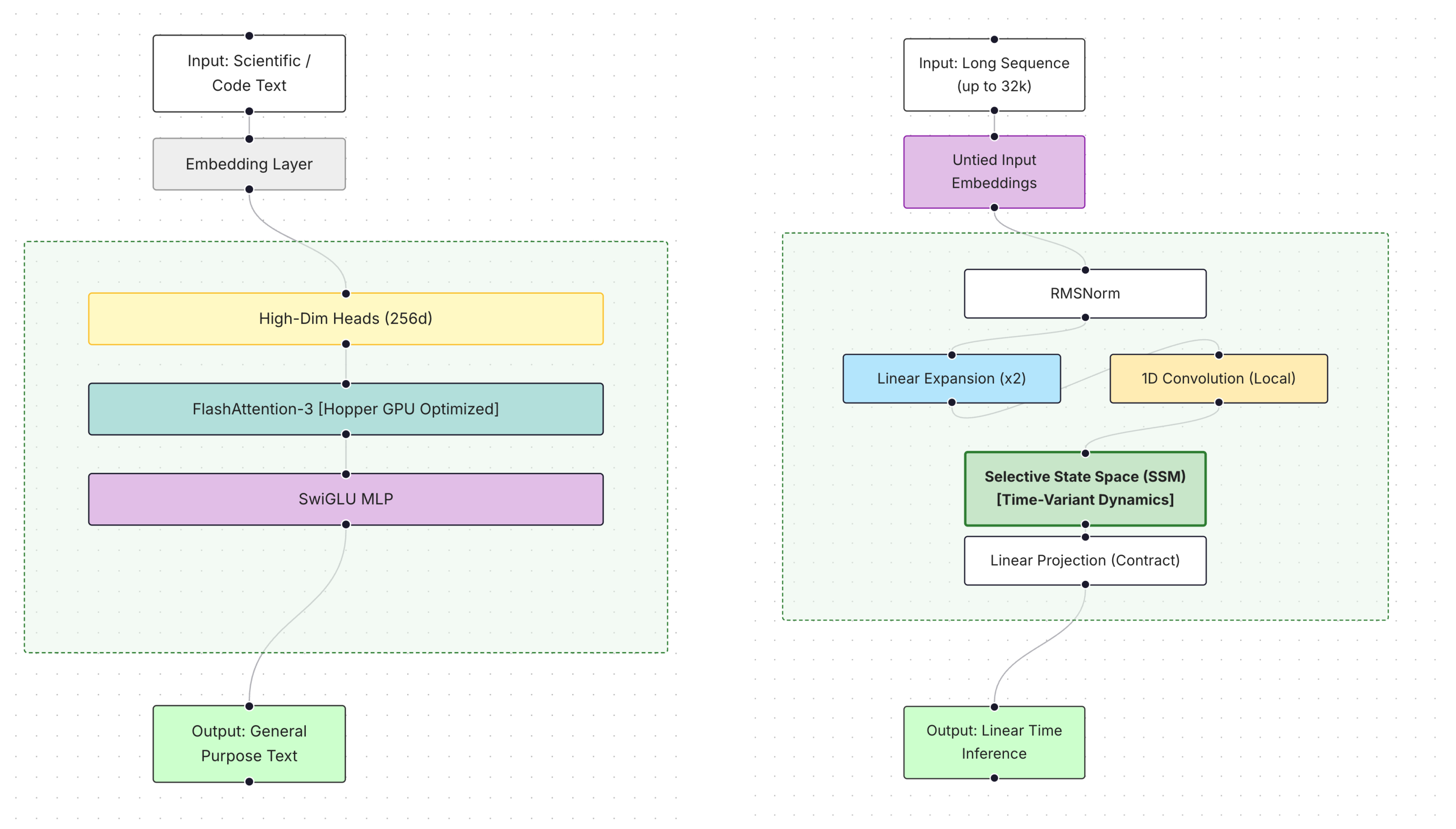 Preprints 194269 g016