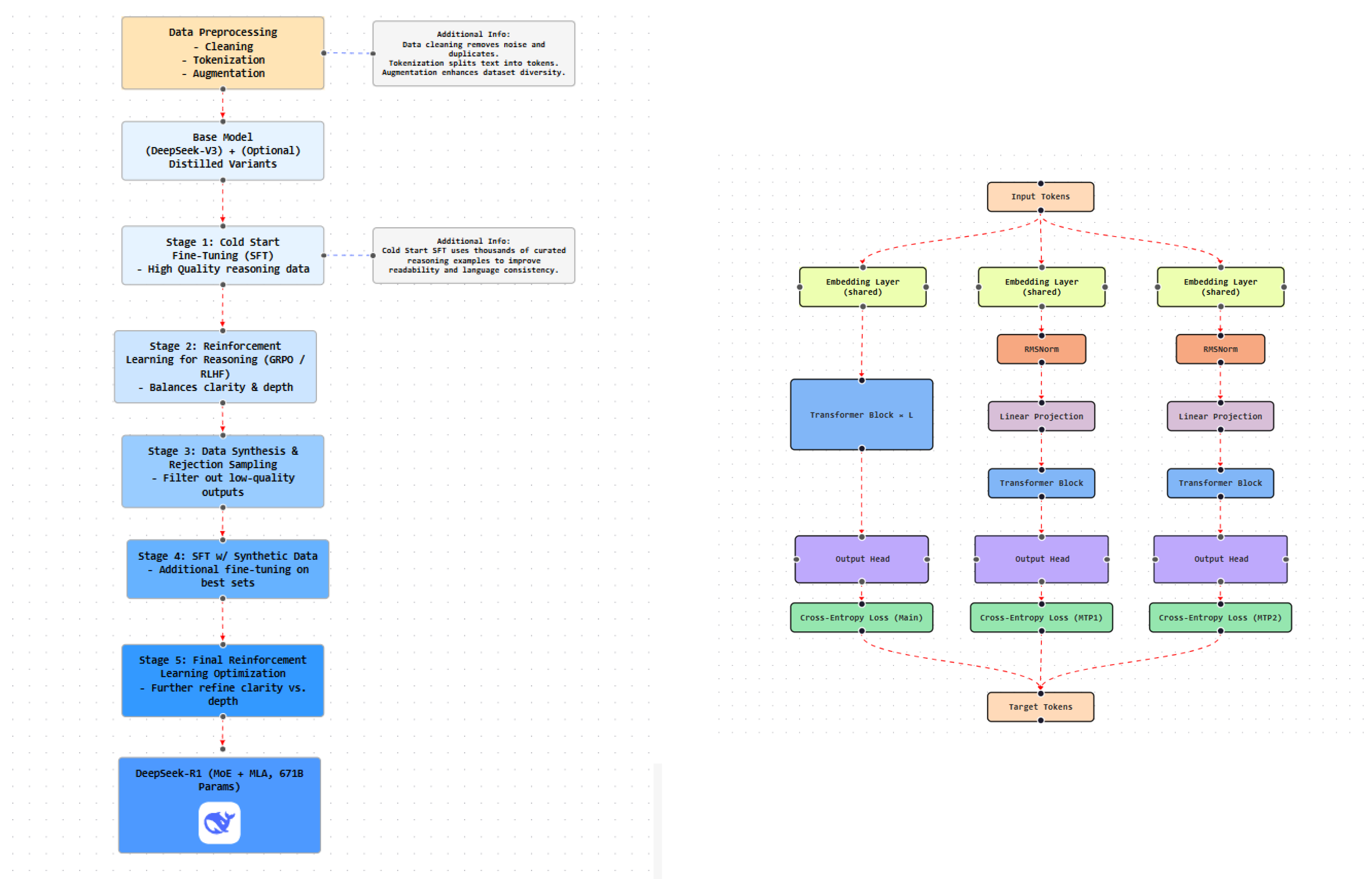 Preprints 194269 g017