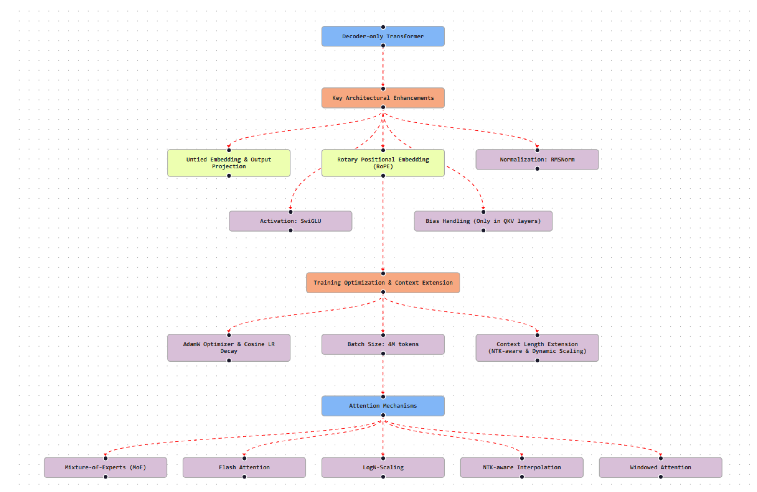 Preprints 194269 g018