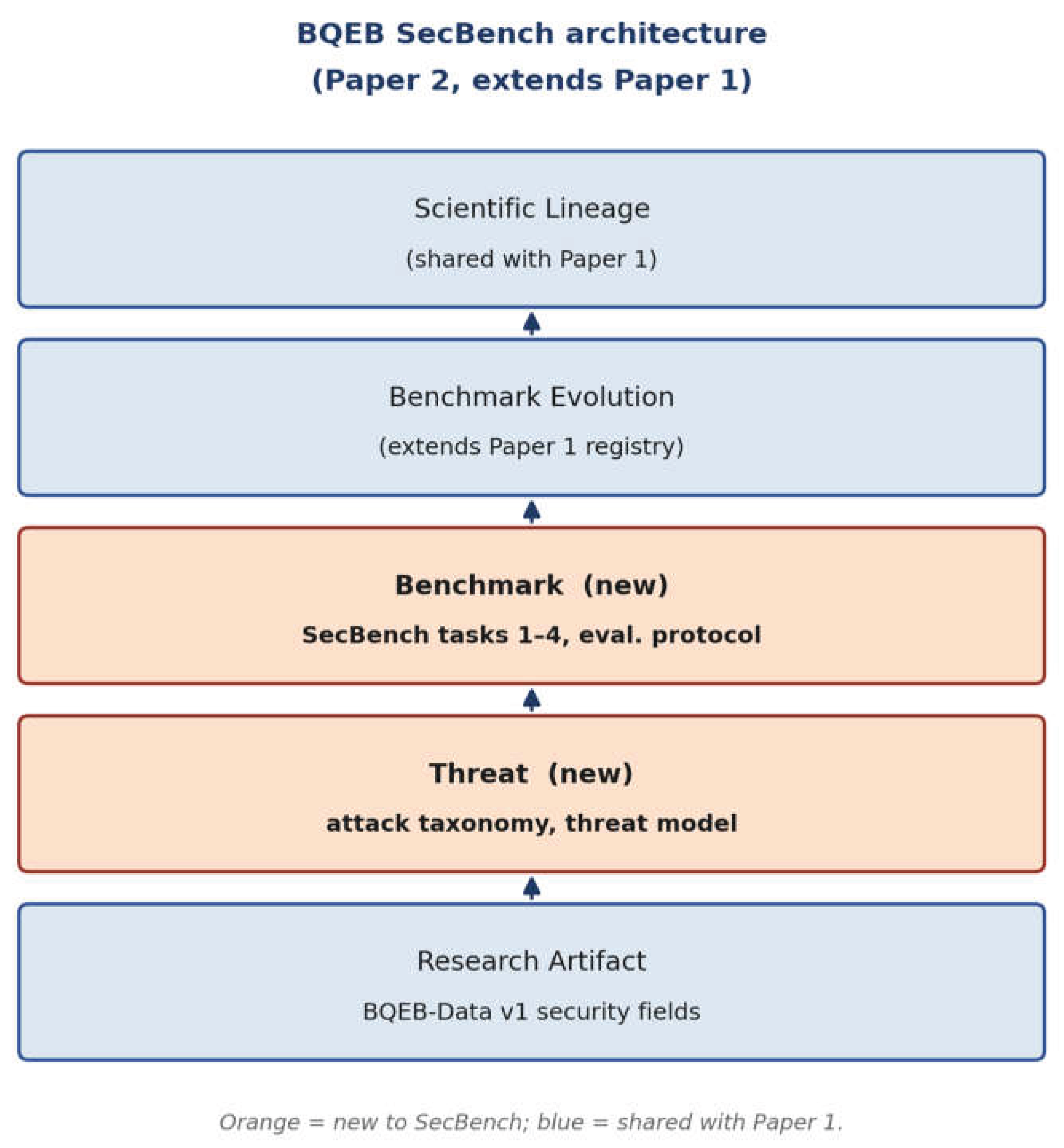 Preprints 232569 g001