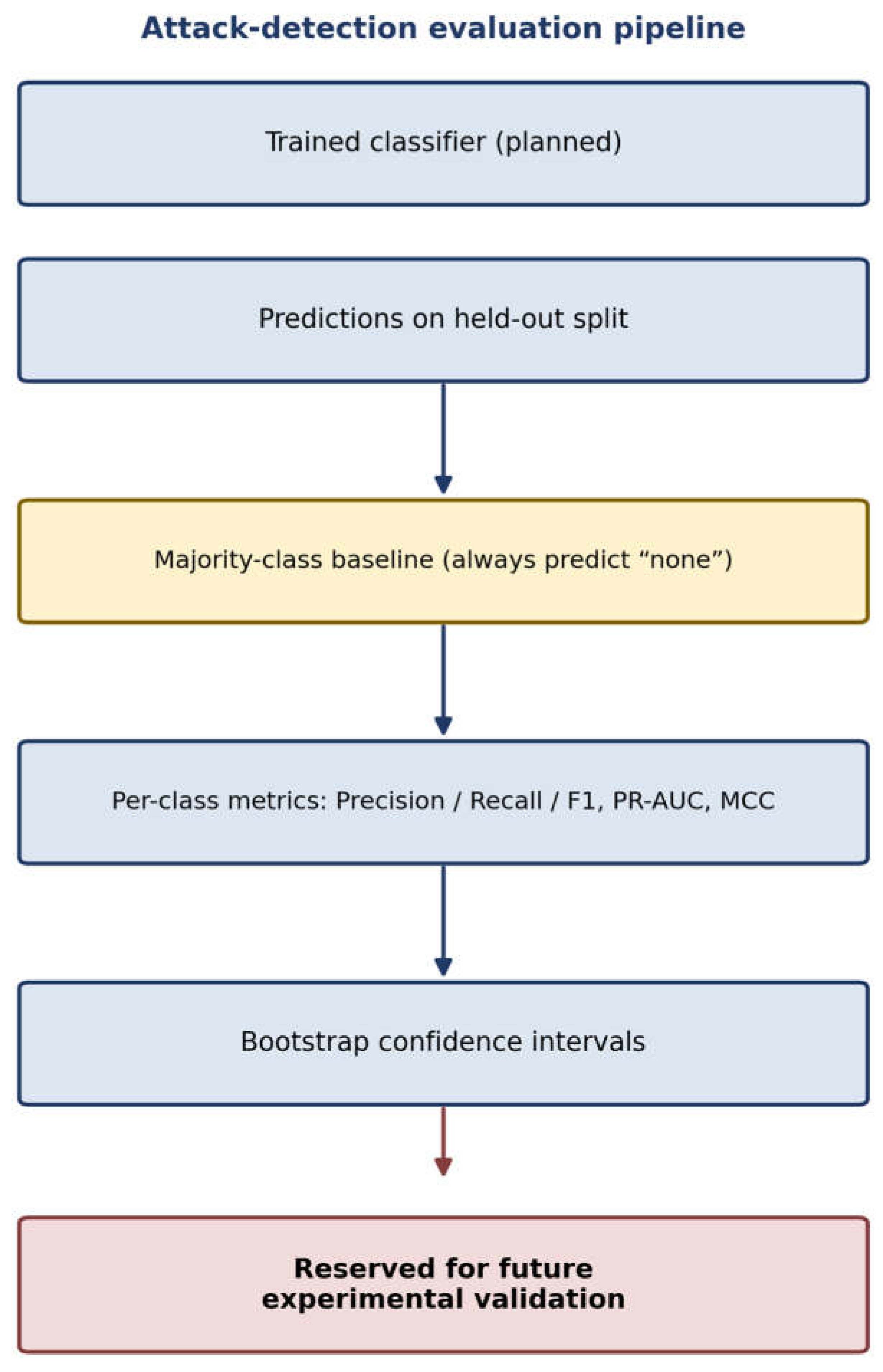 Preprints 232569 g005