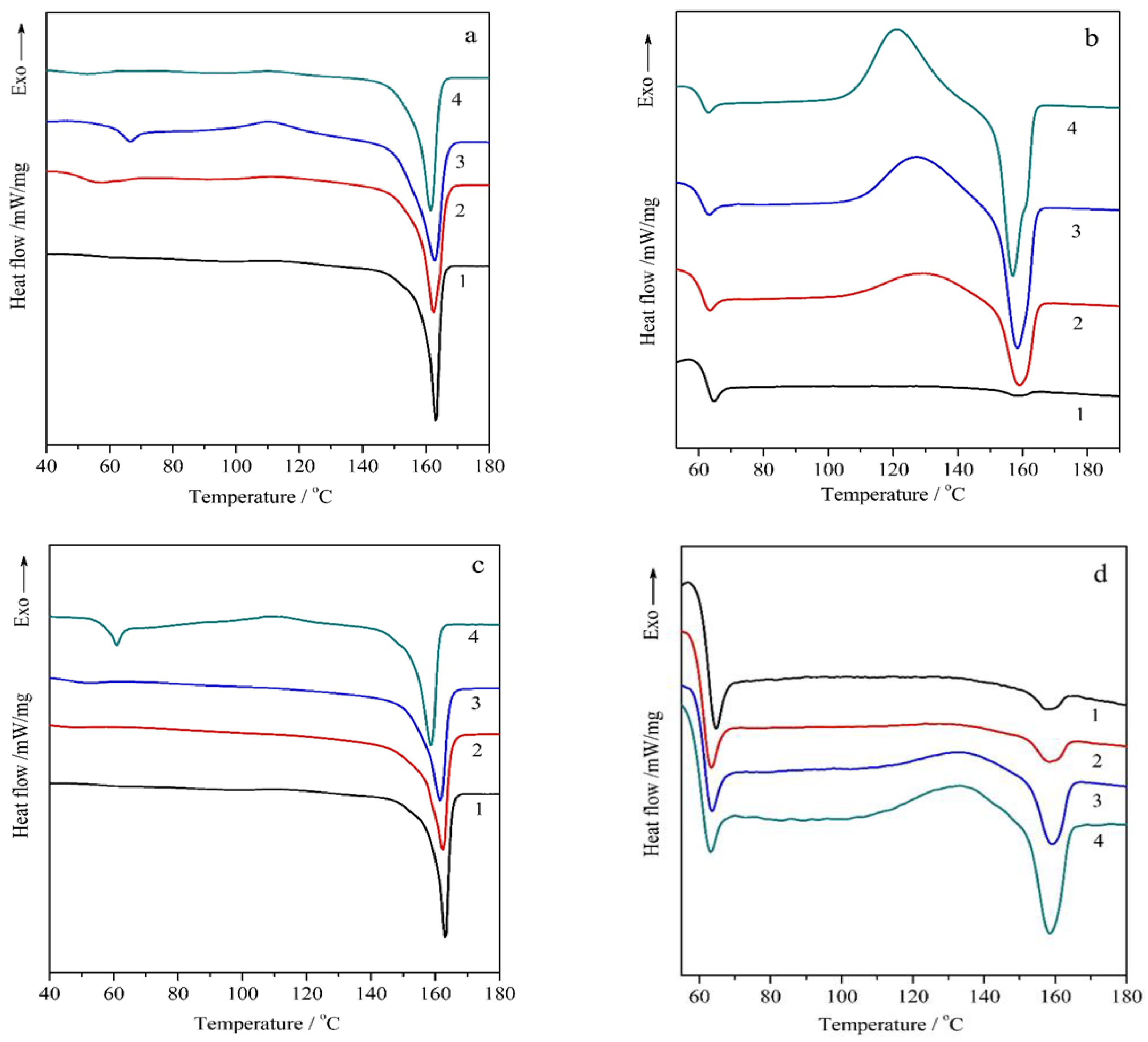 Preprints 189900 g003