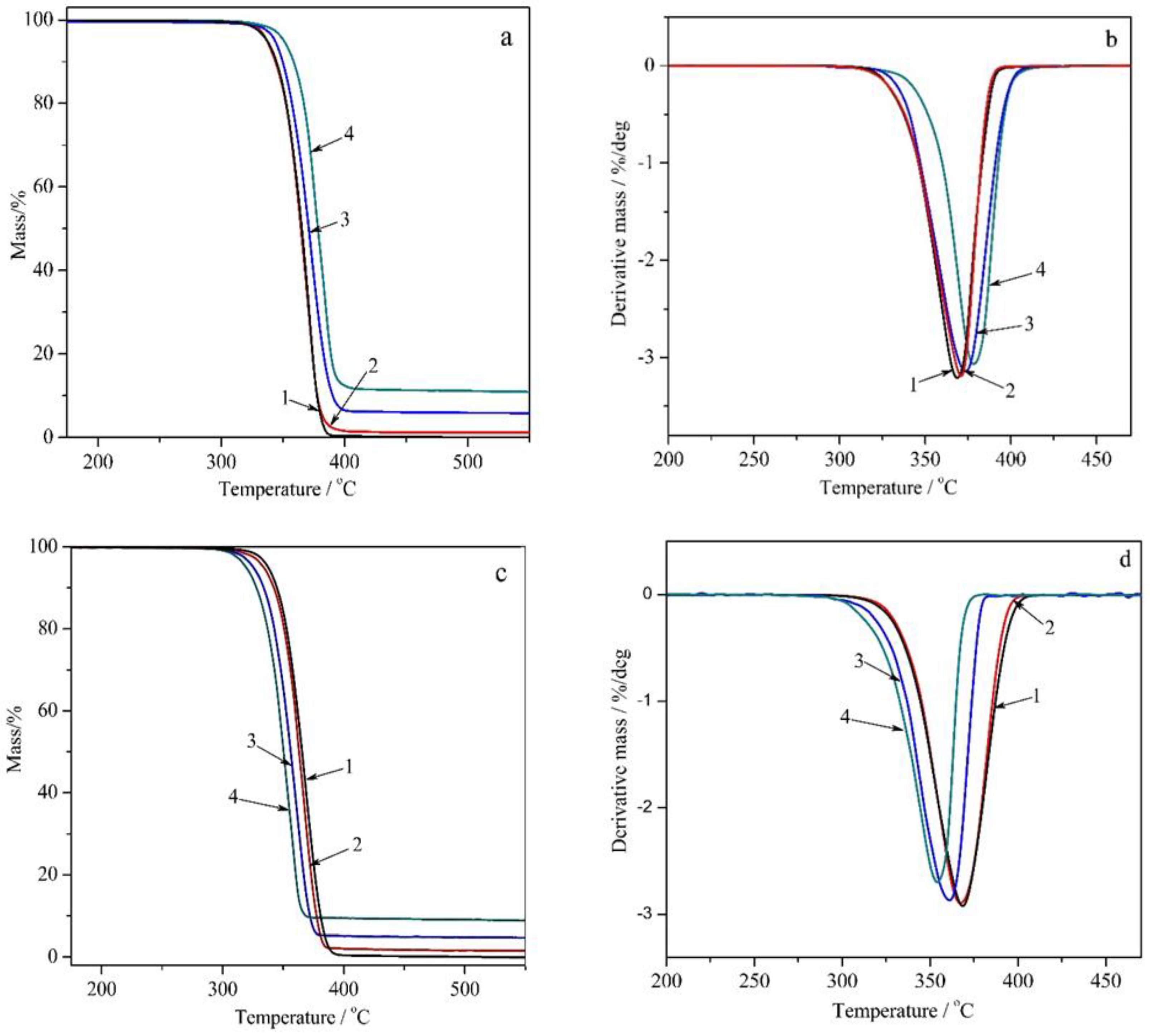 Preprints 189900 g004