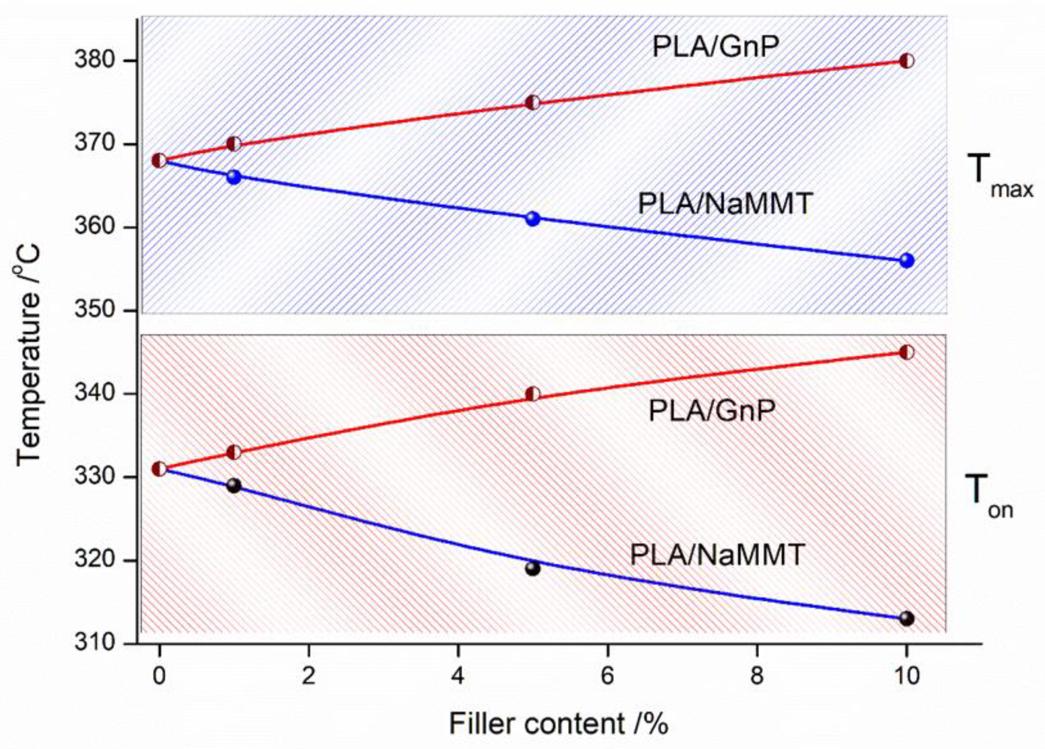 Preprints 189900 g005