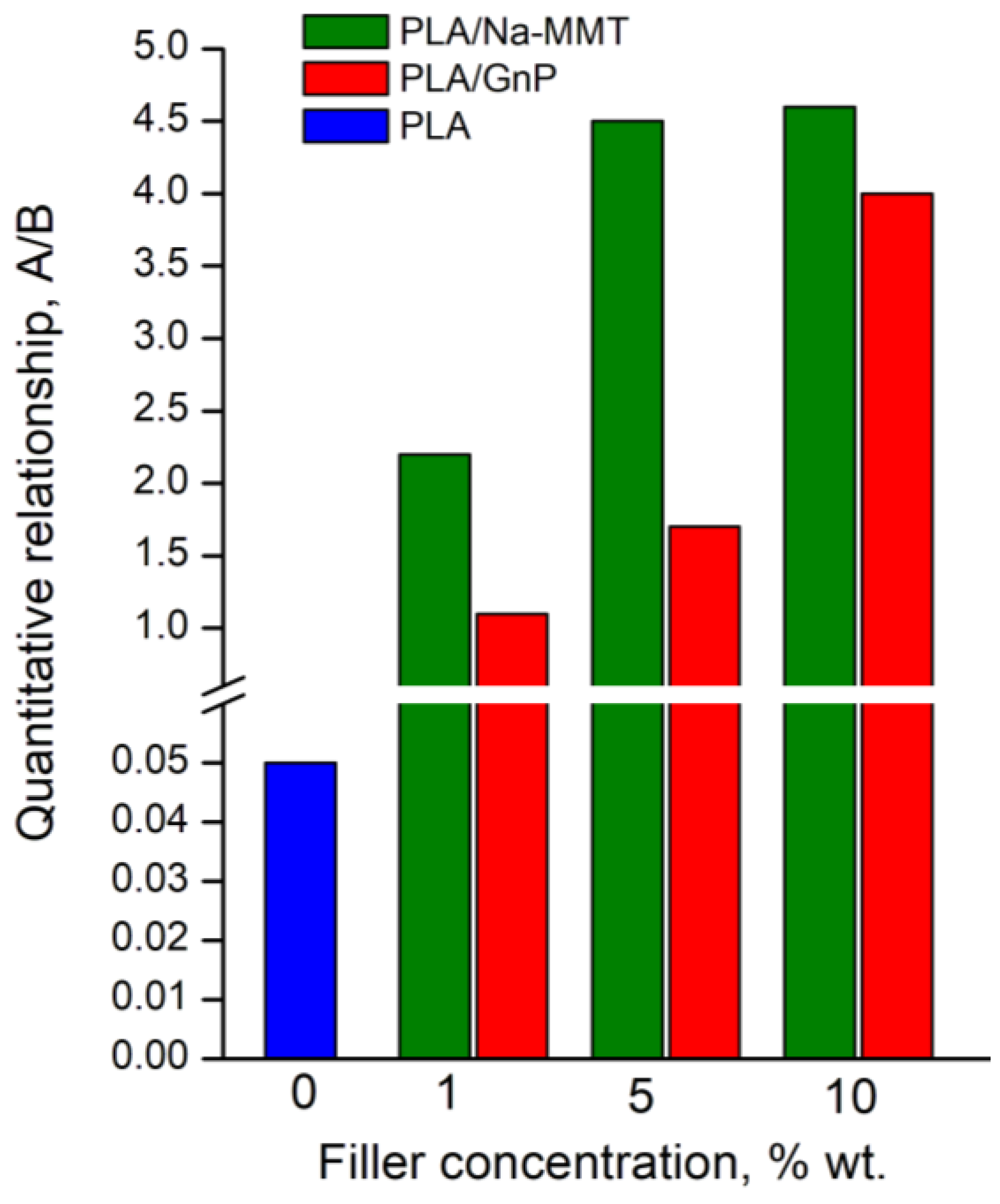 Preprints 189900 g009