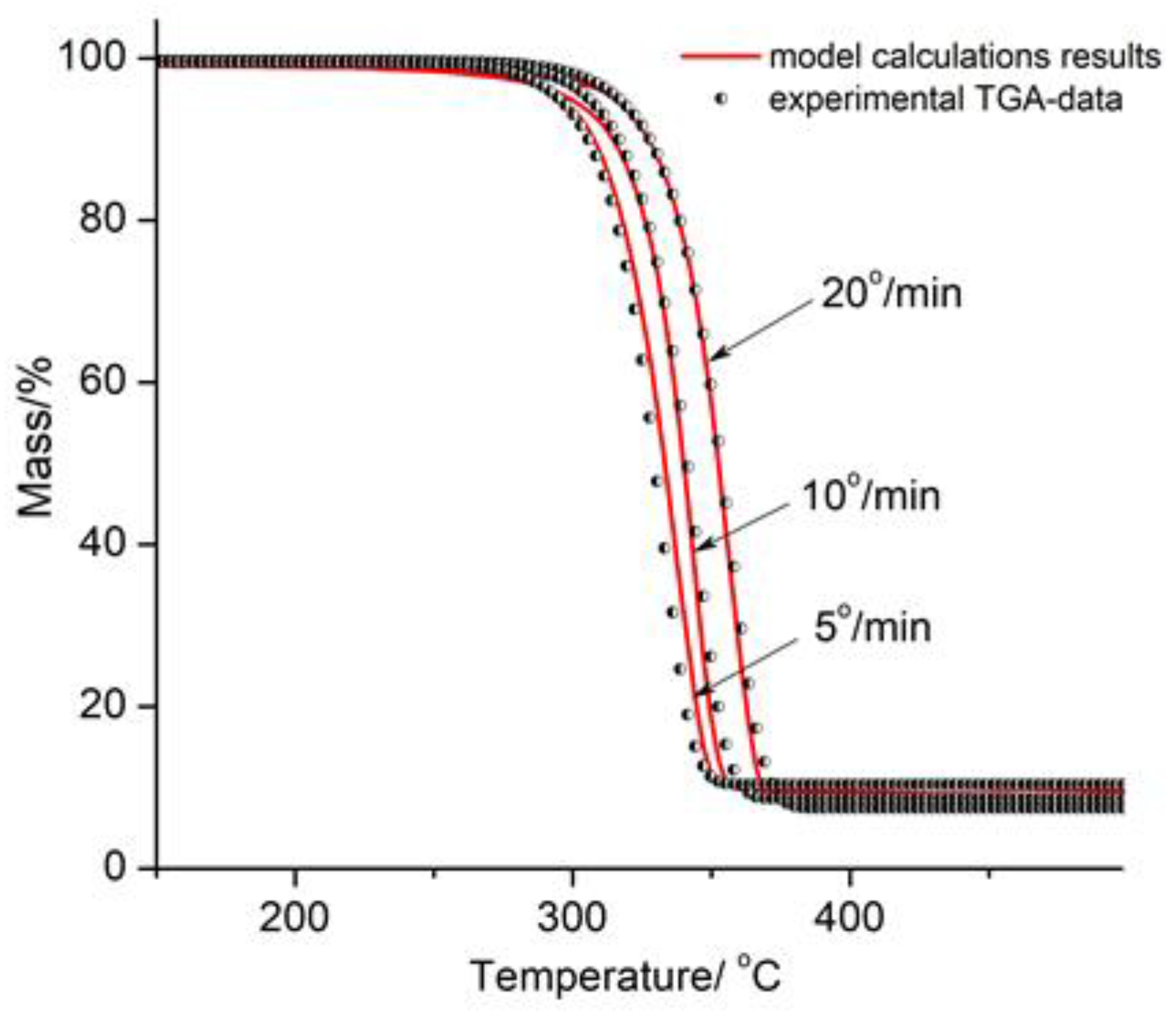 Preprints 189900 g012