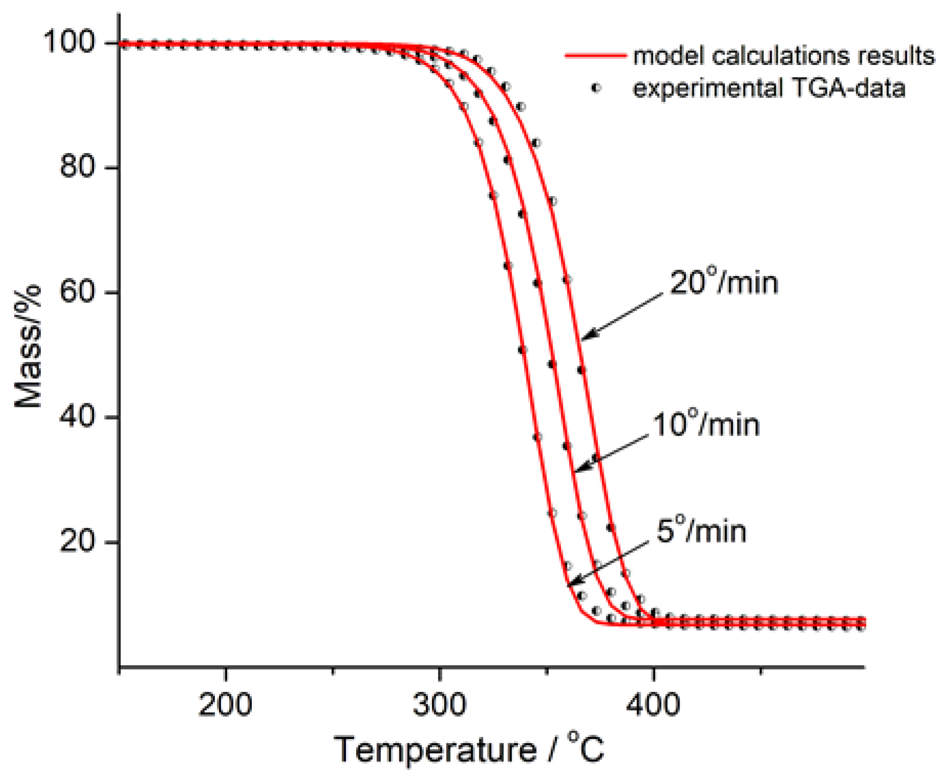 Preprints 189900 g013