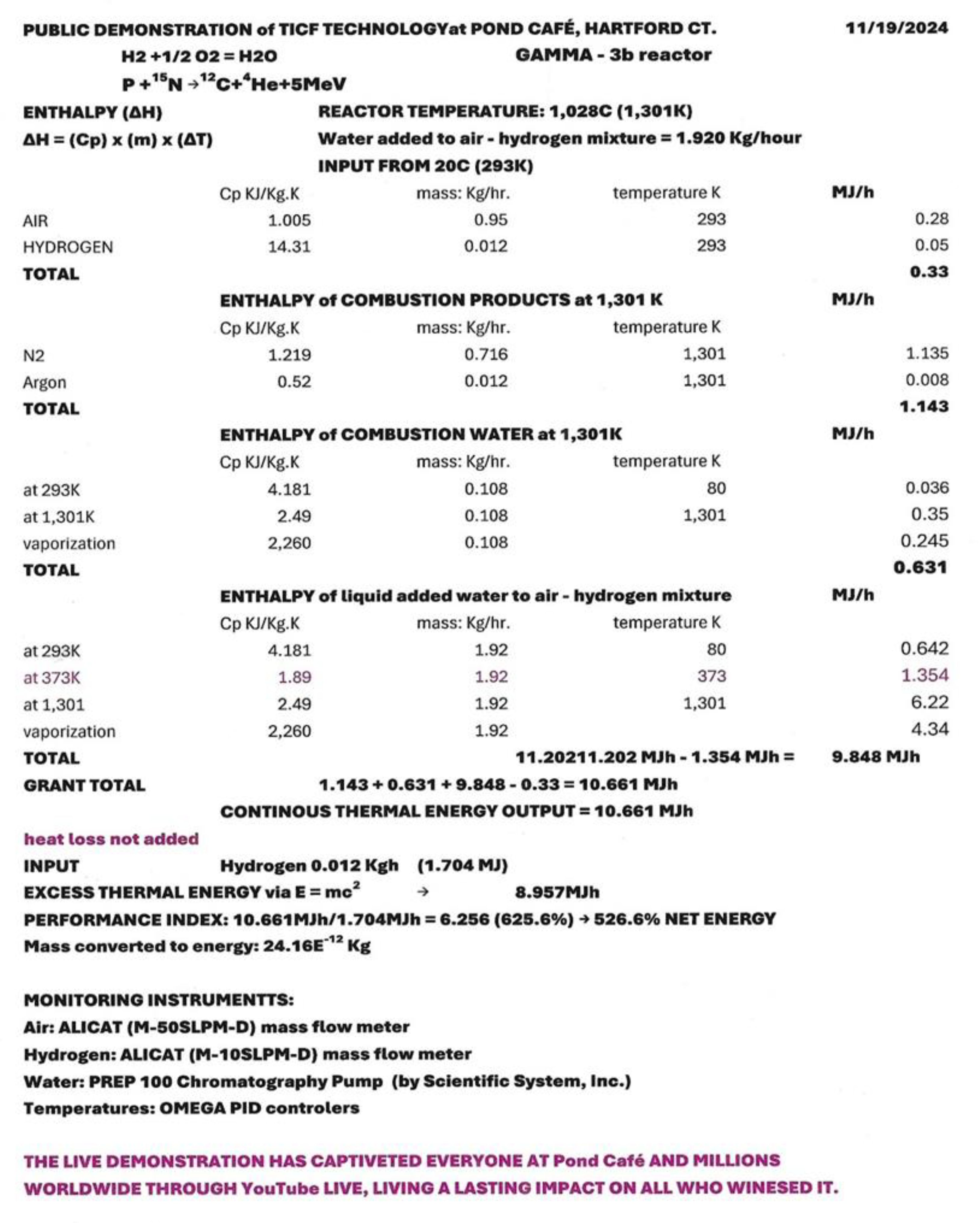 Preprints 235652 g013 Preprints 235652 g013