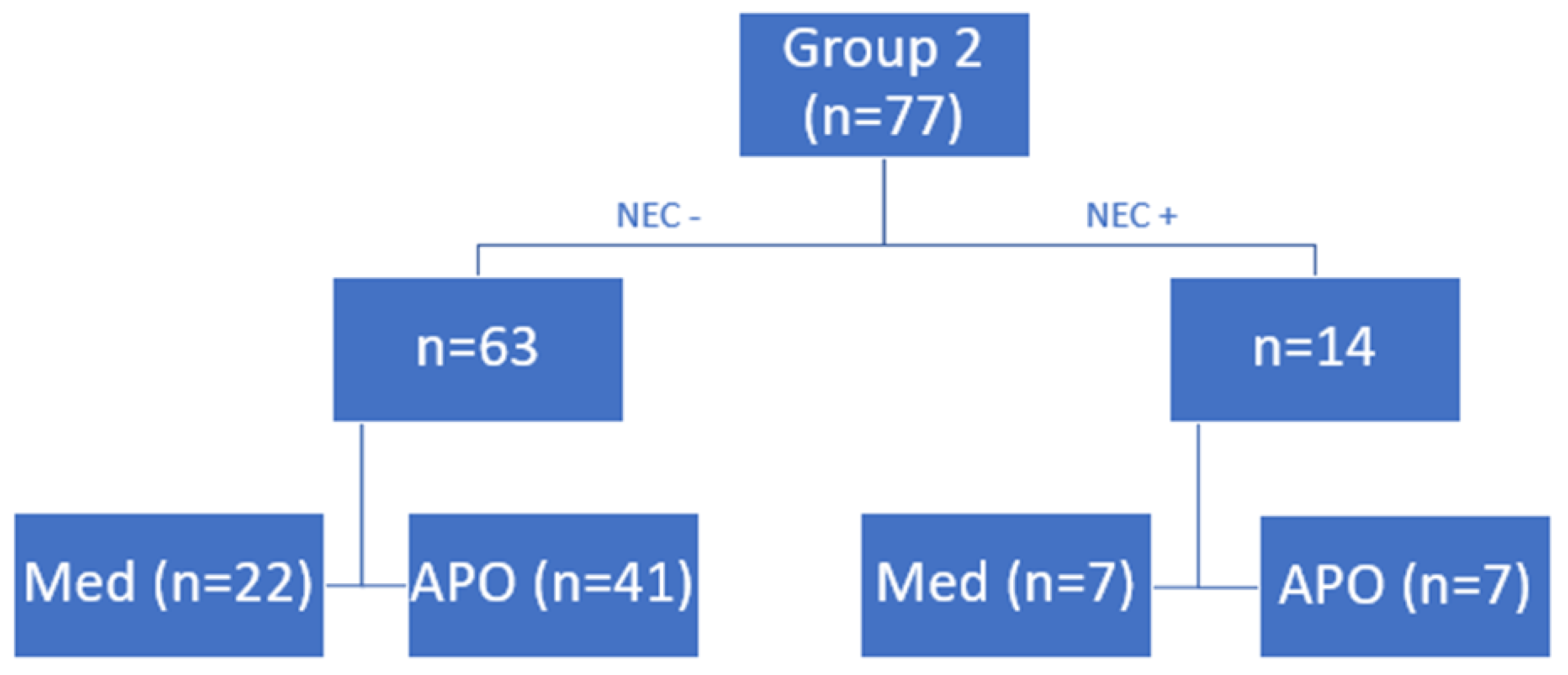 Preprints 195750 g001b