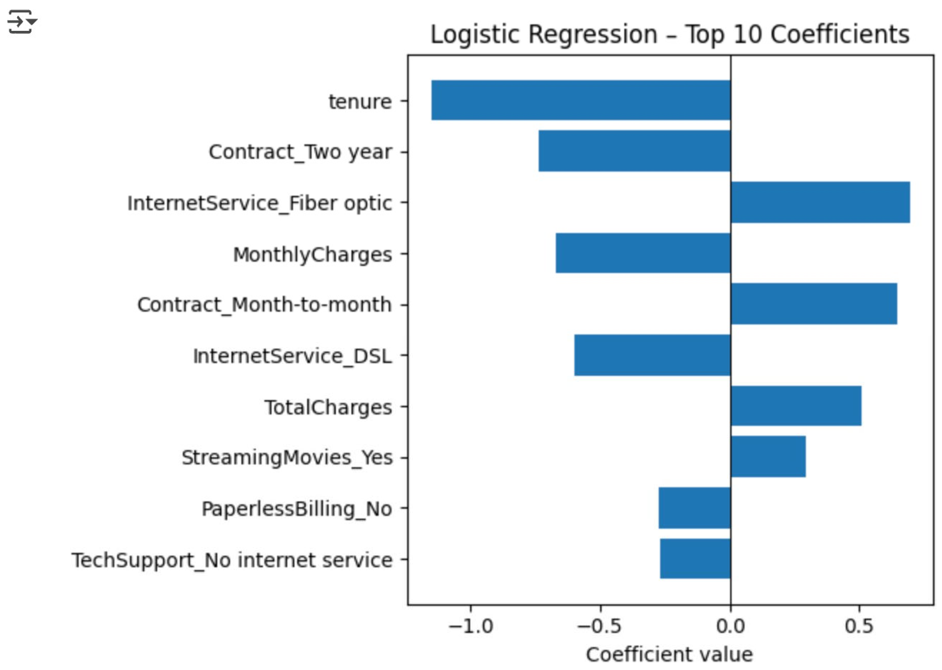 Preprints 186577 g001
