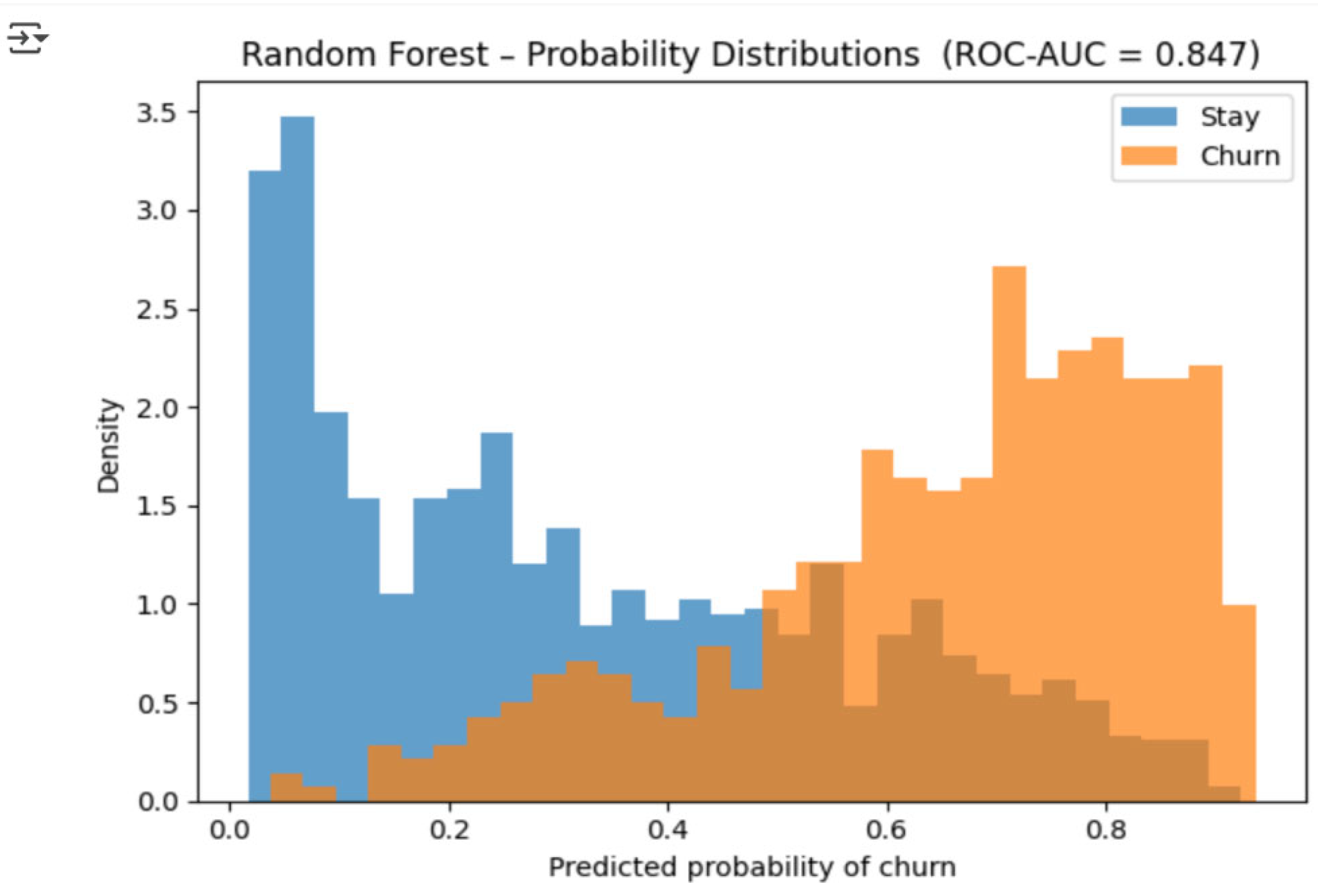 Preprints 186577 g003