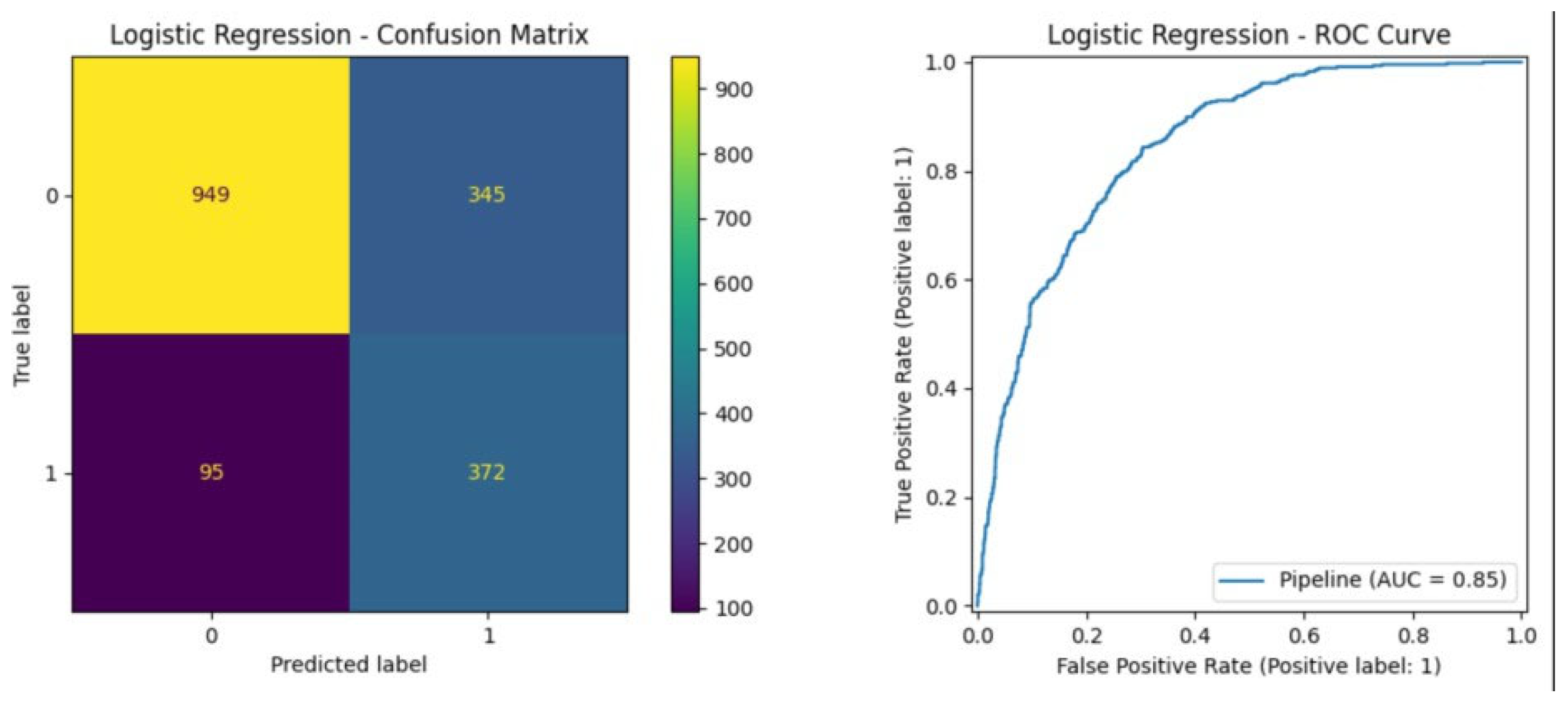 Preprints 186577 g005