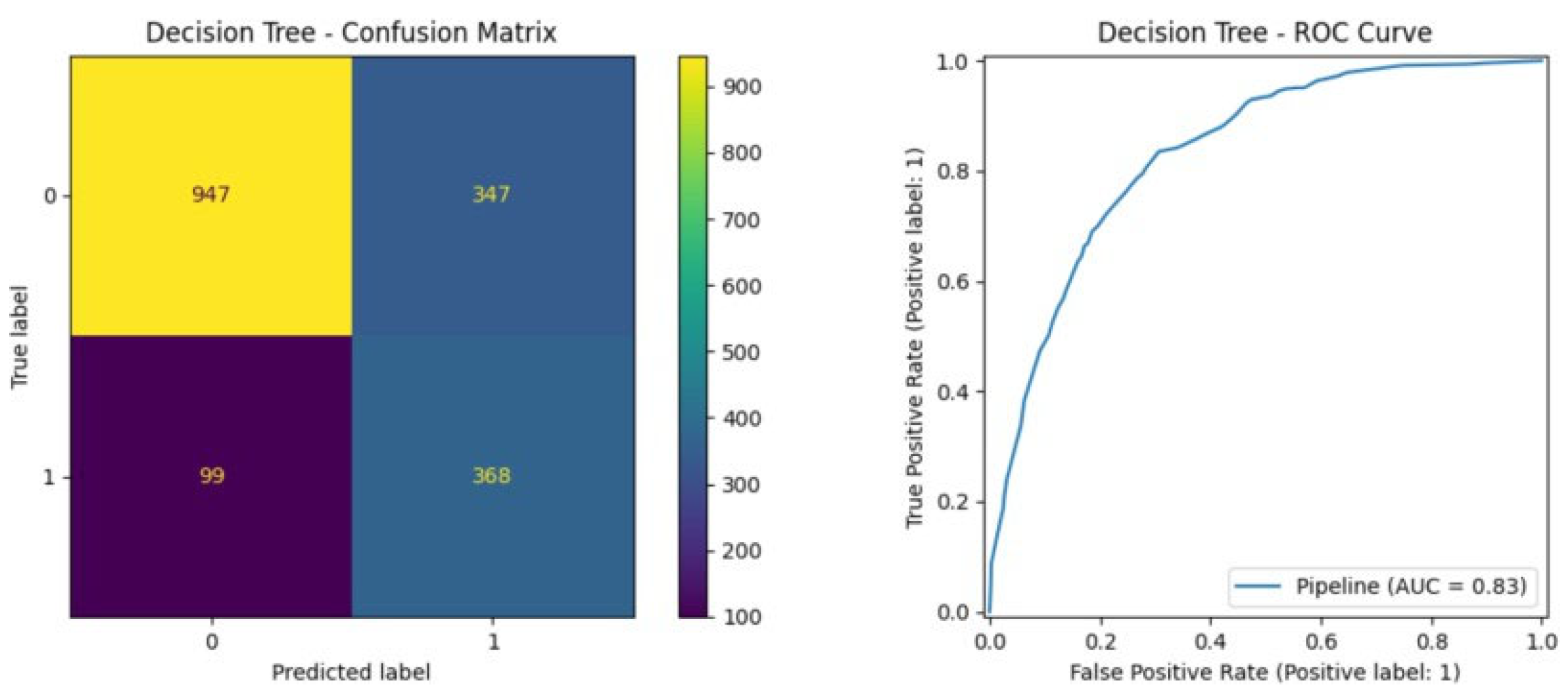Preprints 186577 g006