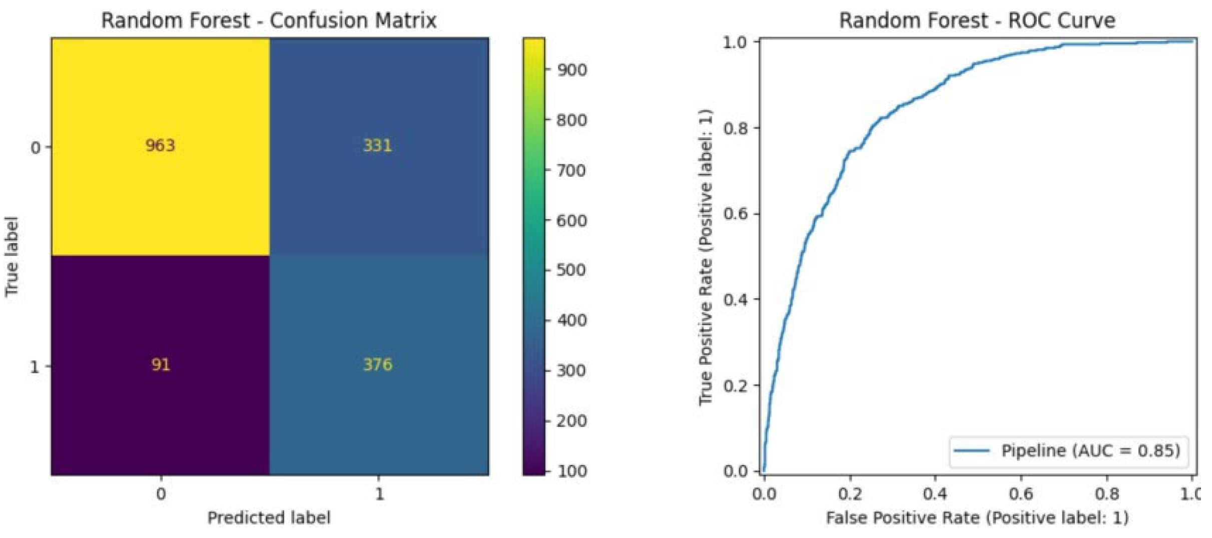 Preprints 186577 g007