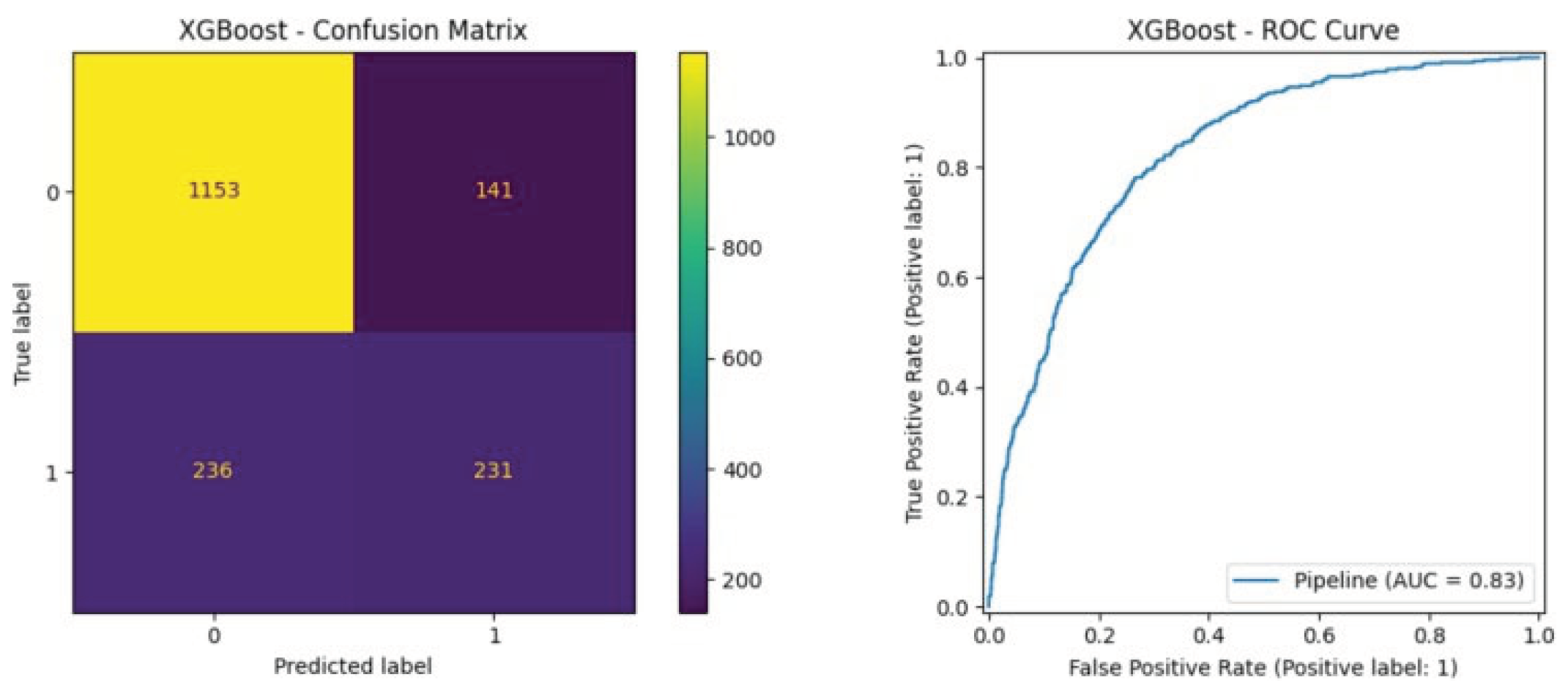 Preprints 186577 g008