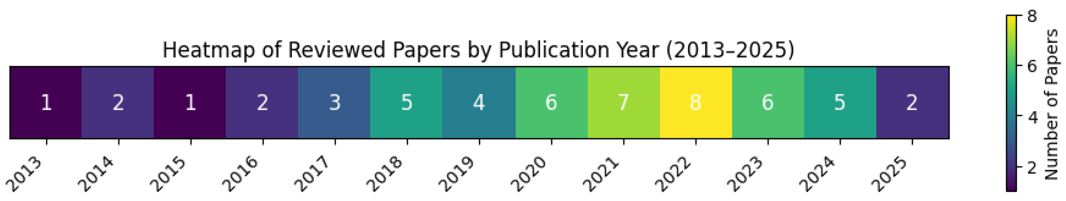 Preprints 167717 g001