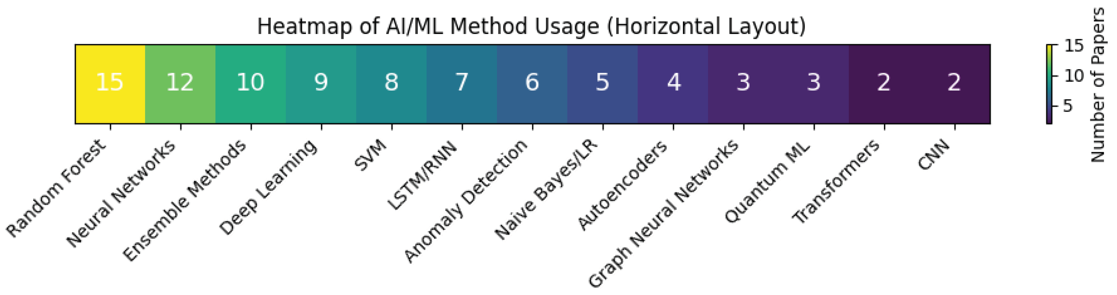 Preprints 167717 g002