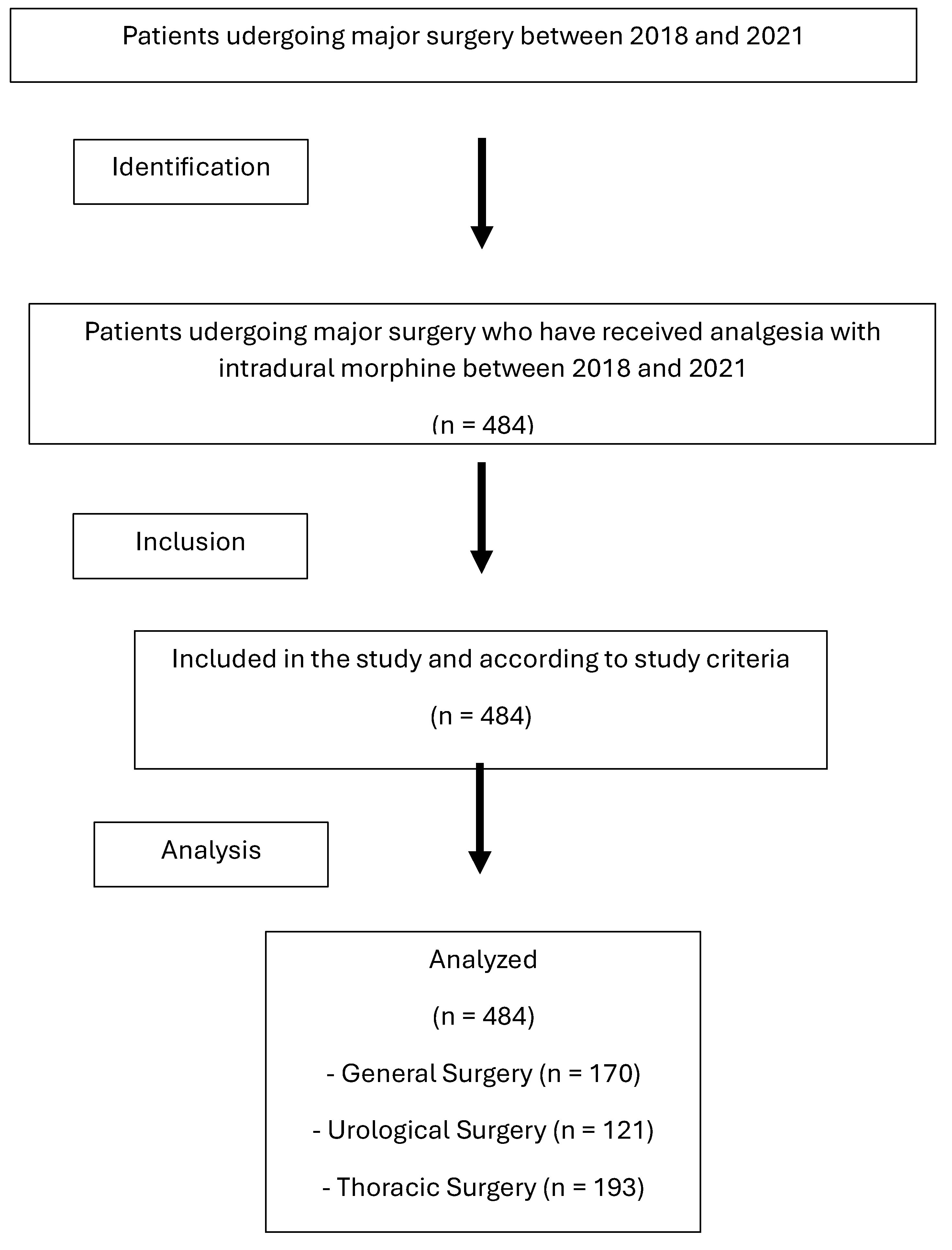 Preprints 147823 g001