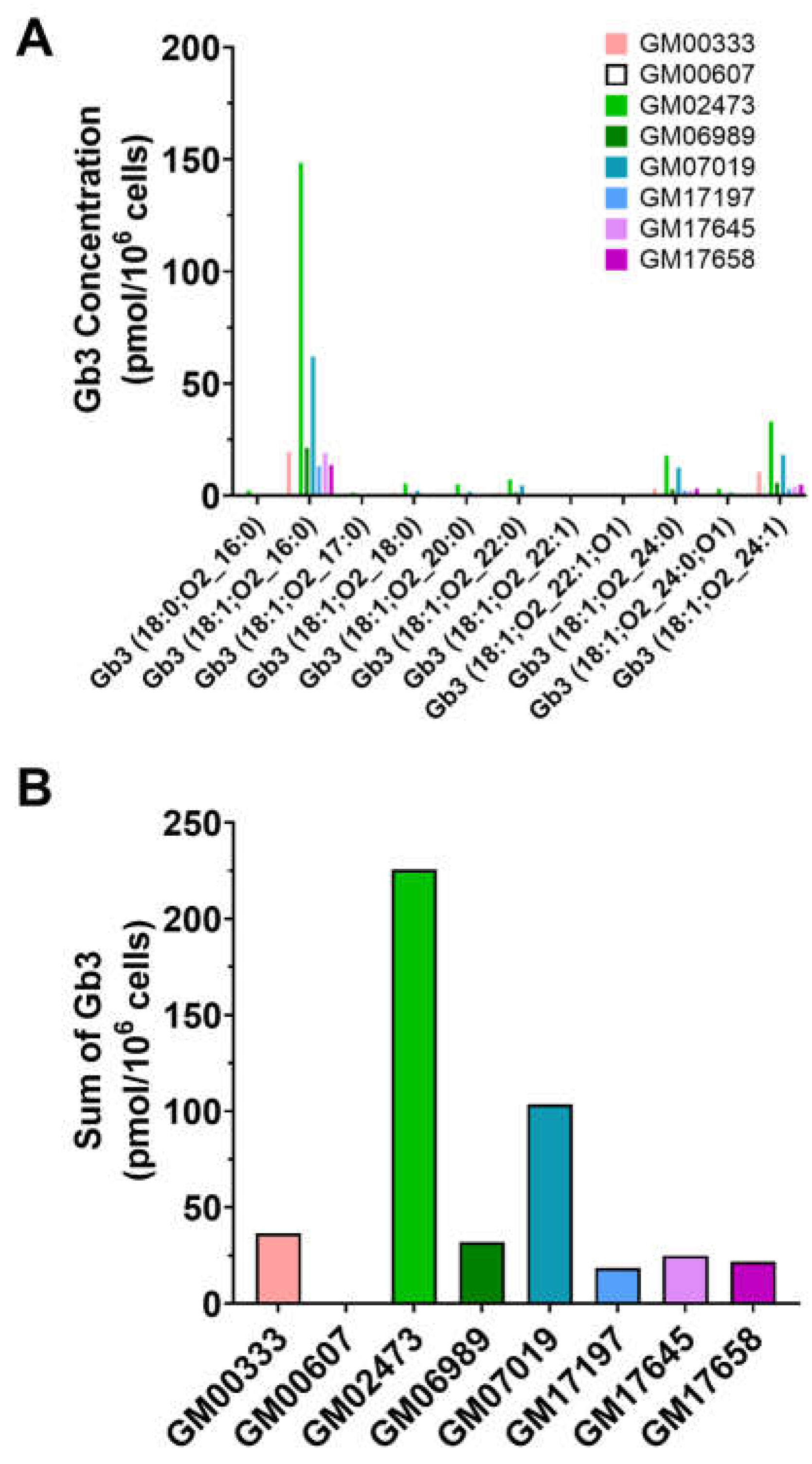 Preprints 215903 g003 Preprints 215903 g003
