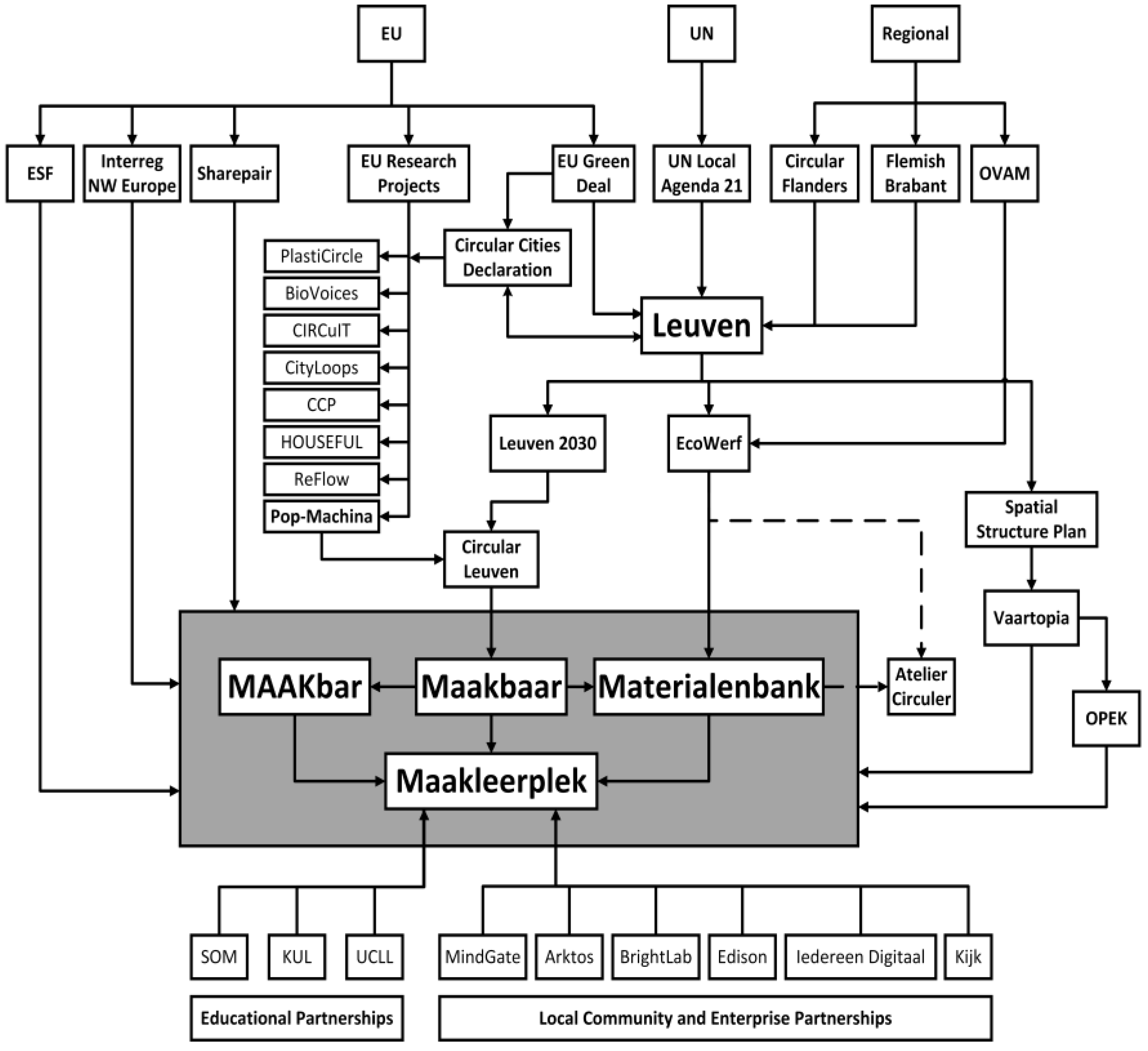 Preprints 92031 g004