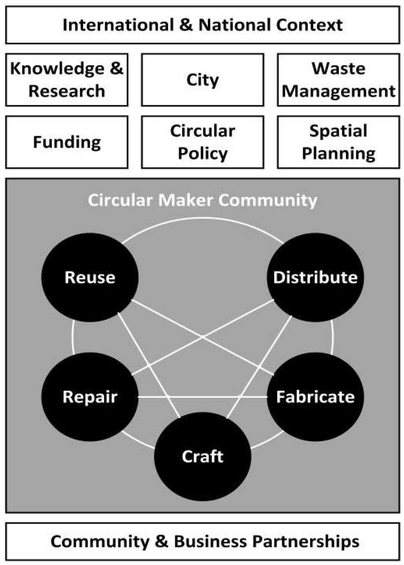 Preprints 92031 g006