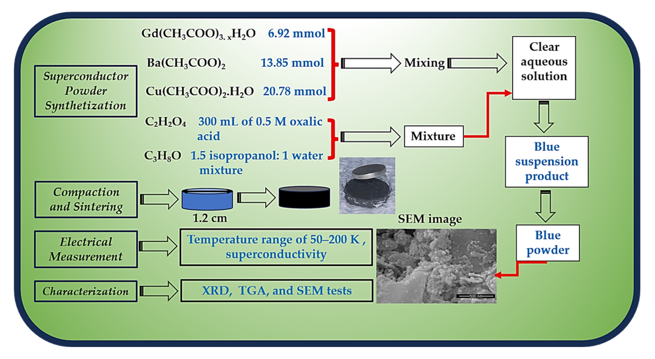 Preprints 186714 g001