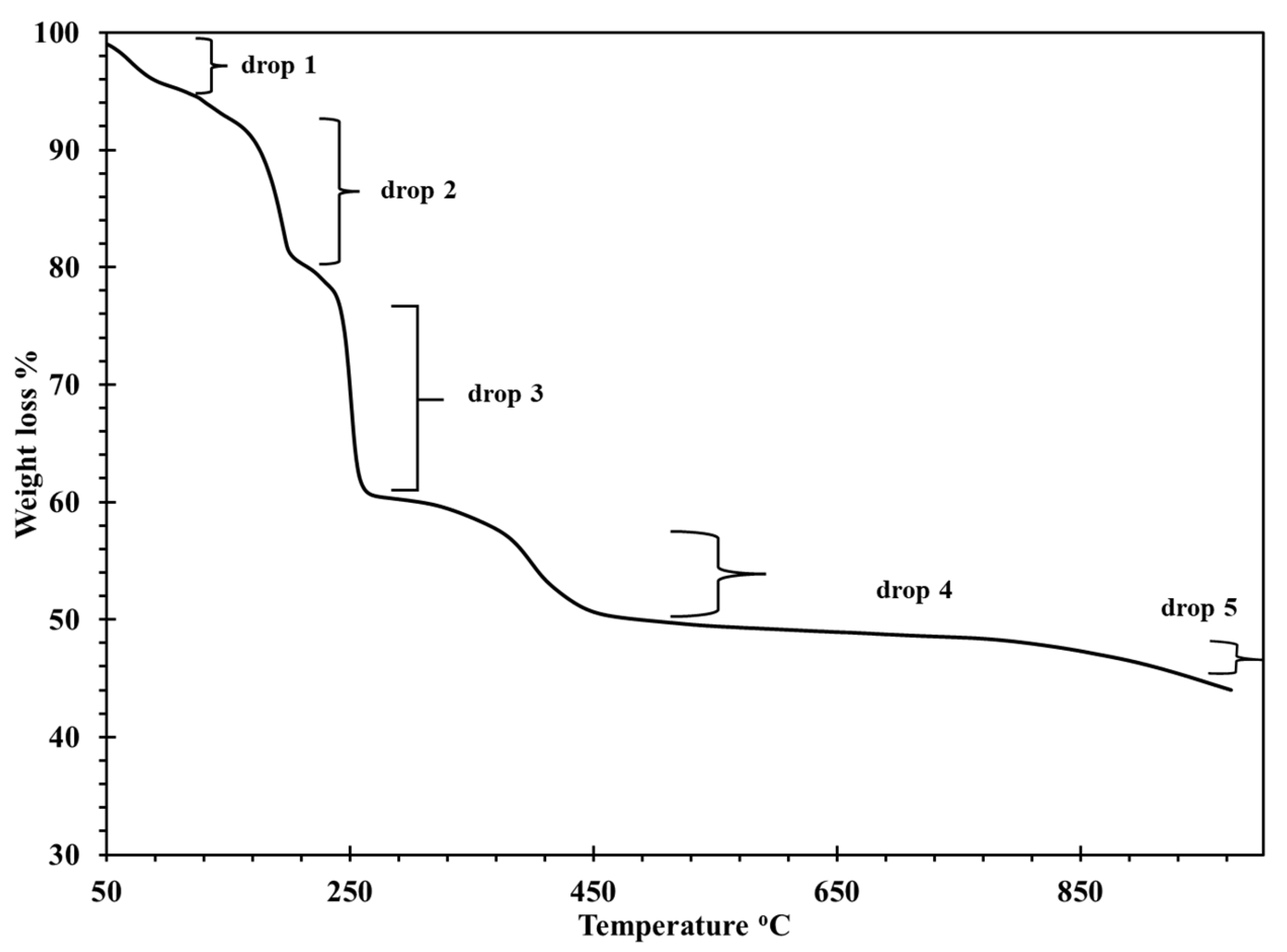 Preprints 186714 g002