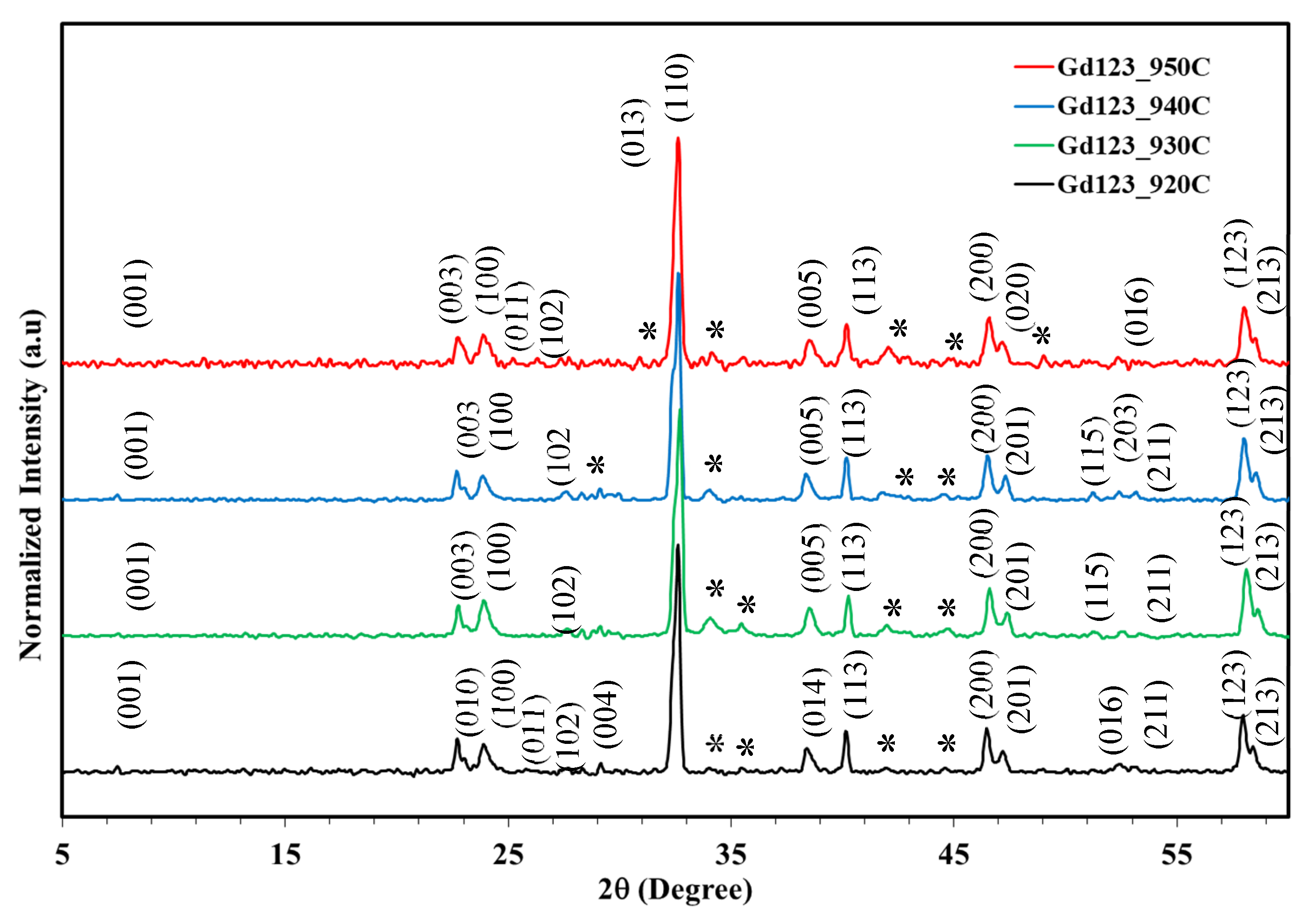 Preprints 186714 g005