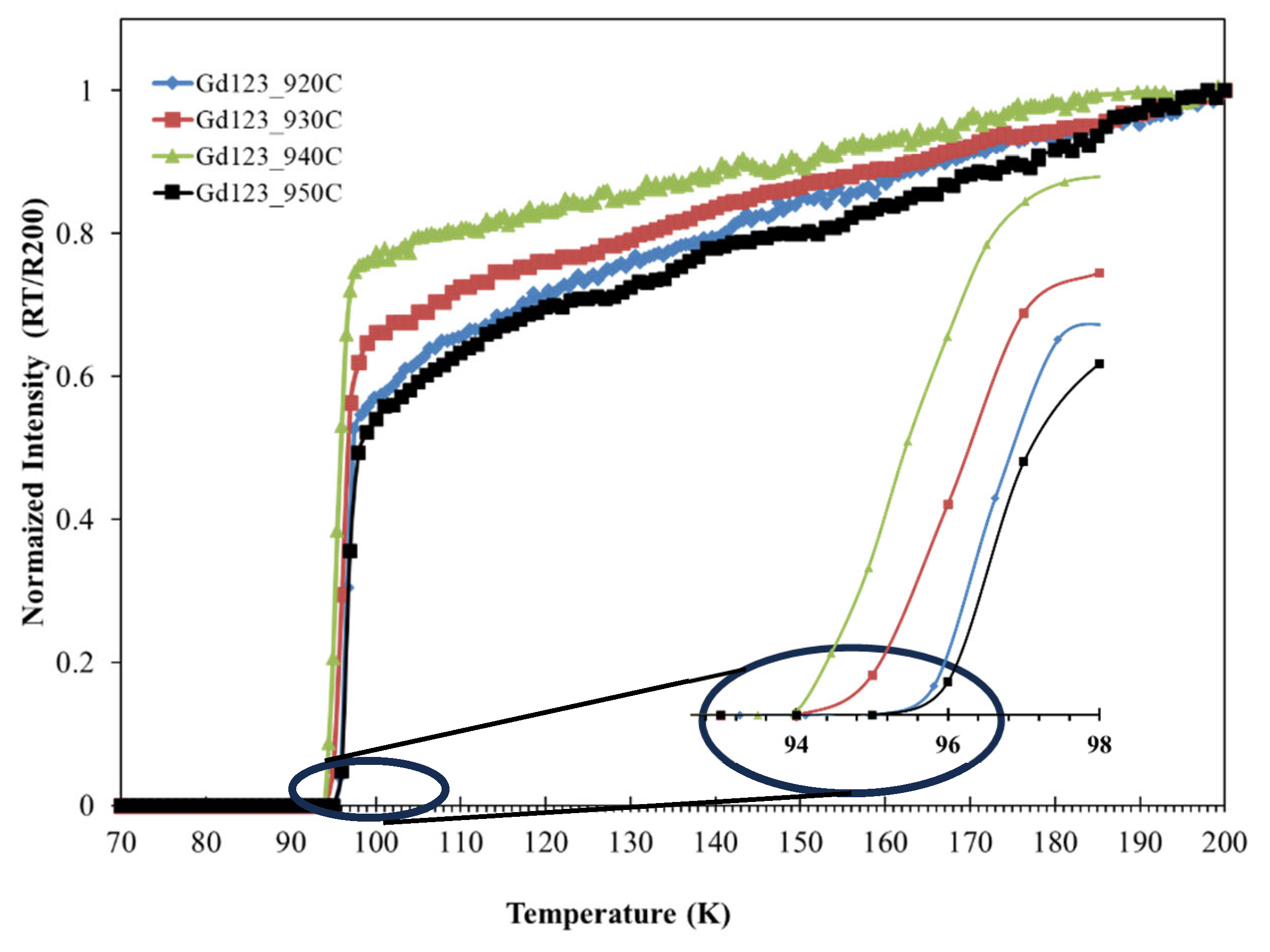 Preprints 186714 g006