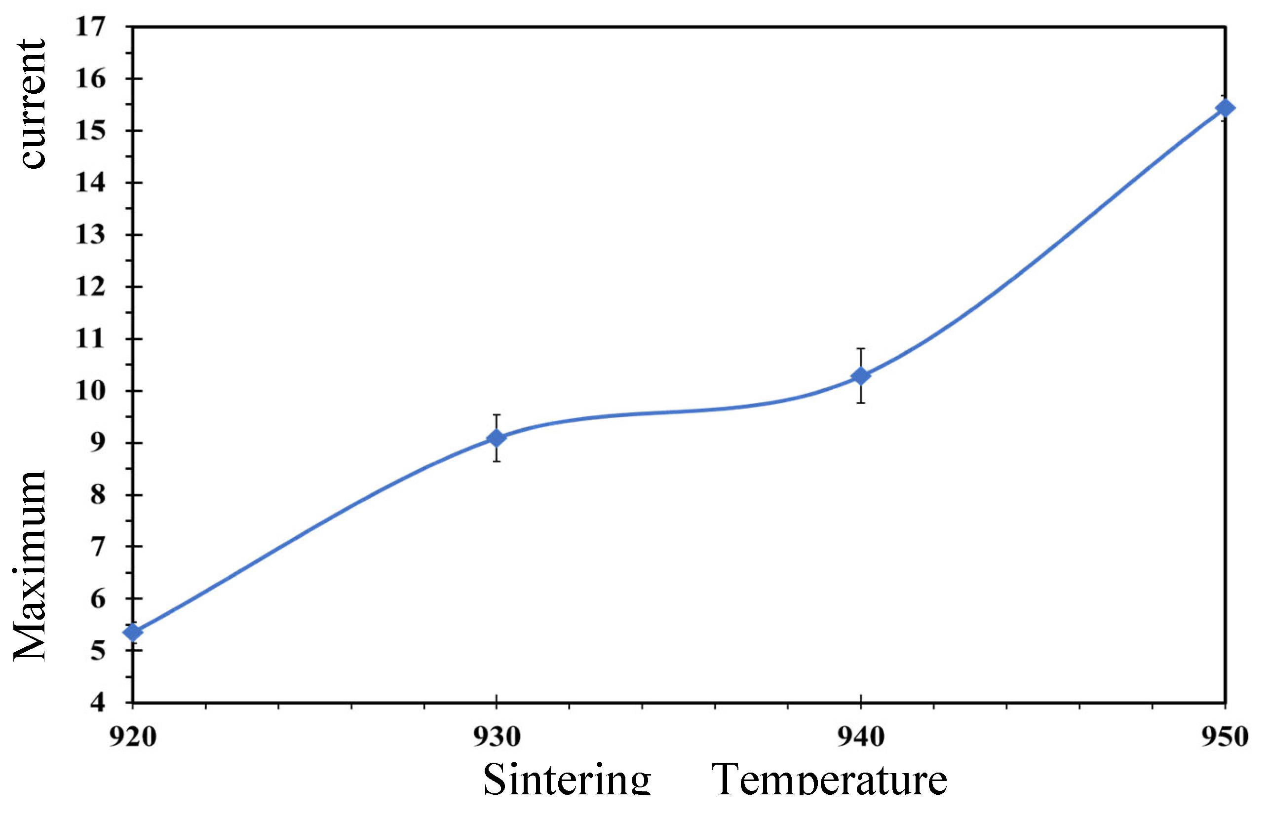 Preprints 186714 g007
