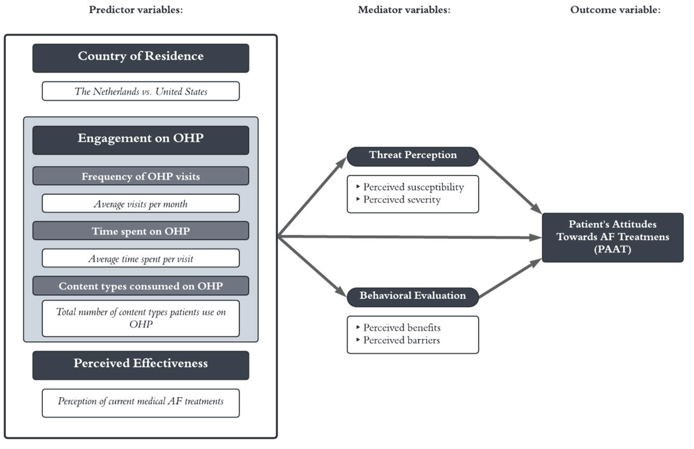 Preprints 183985 g001
