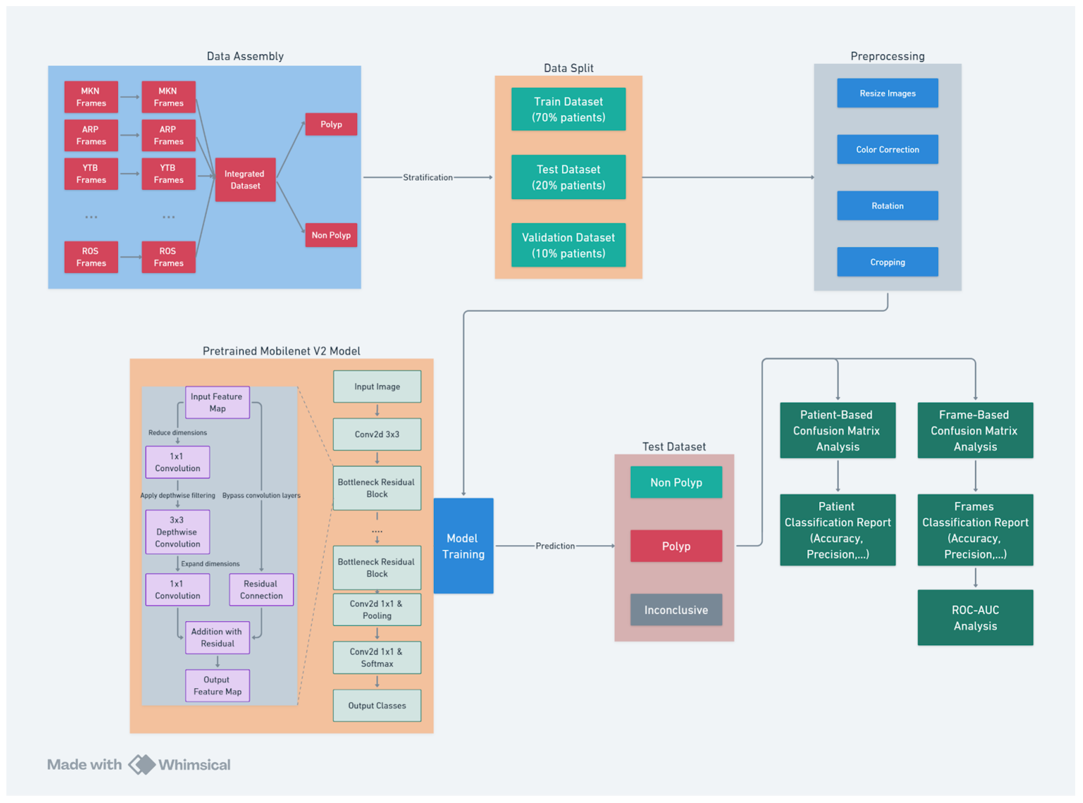 Preprints 161647 g002