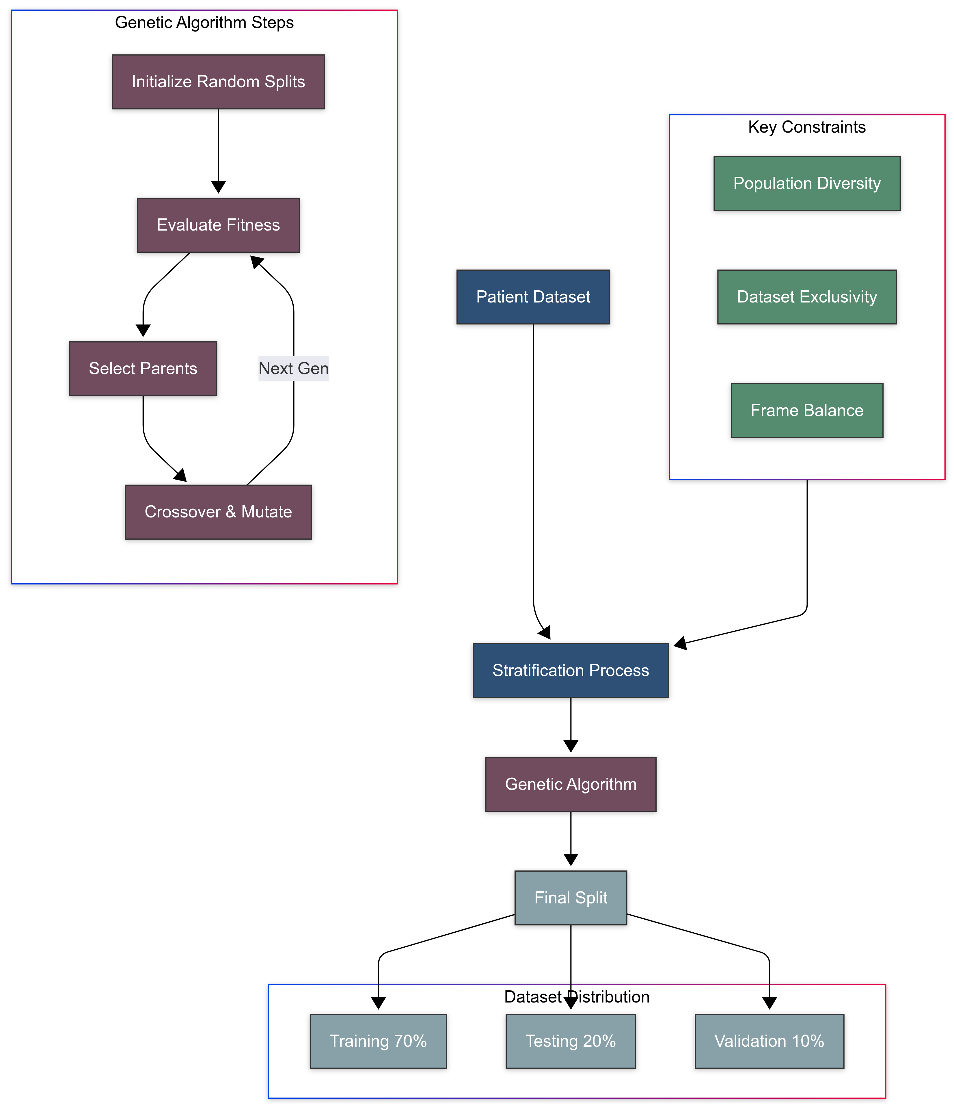 Preprints 161647 g003