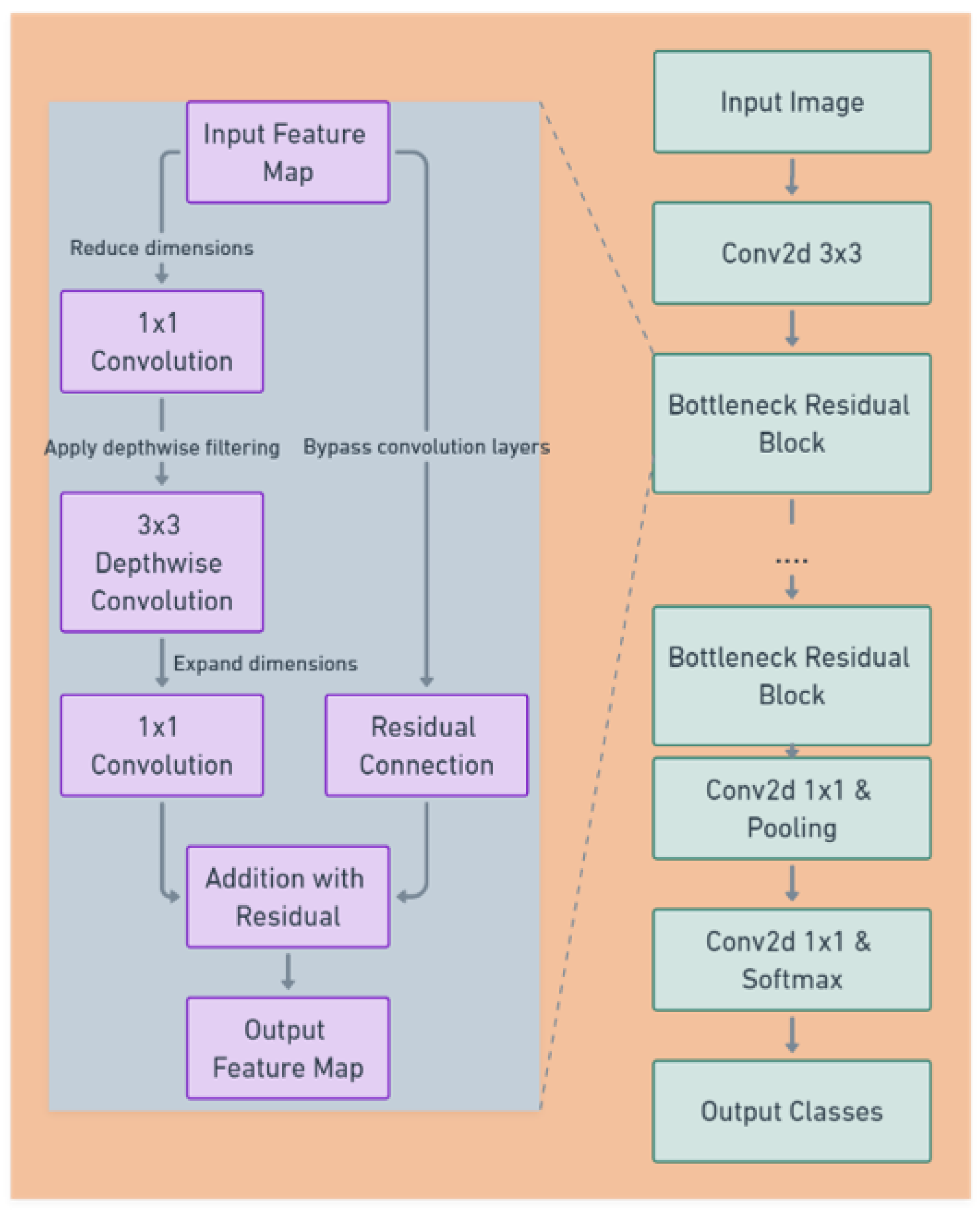 Preprints 161647 g005