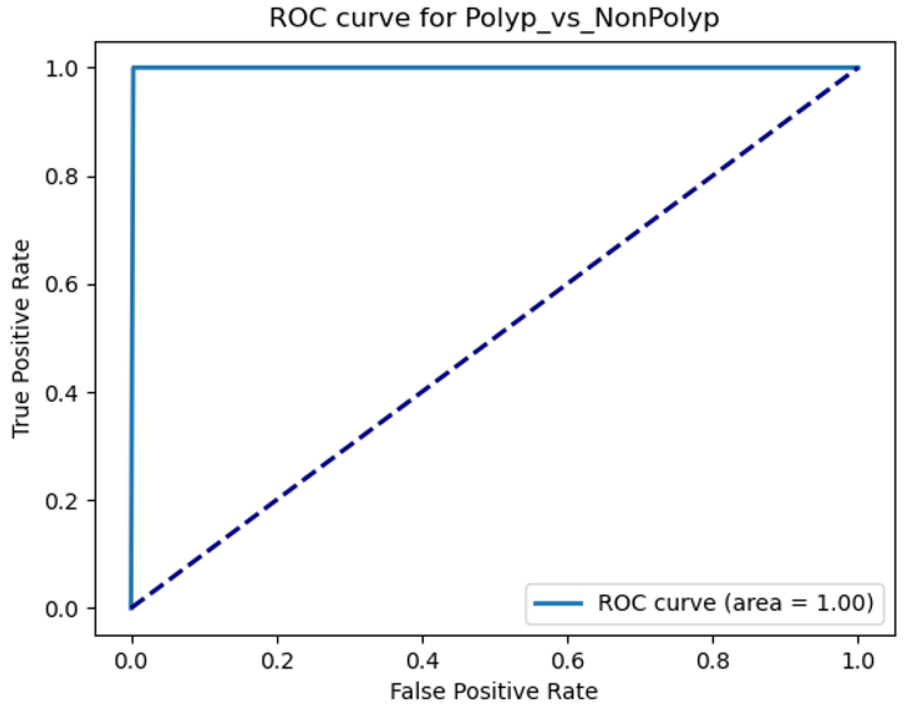 Preprints 161647 g006