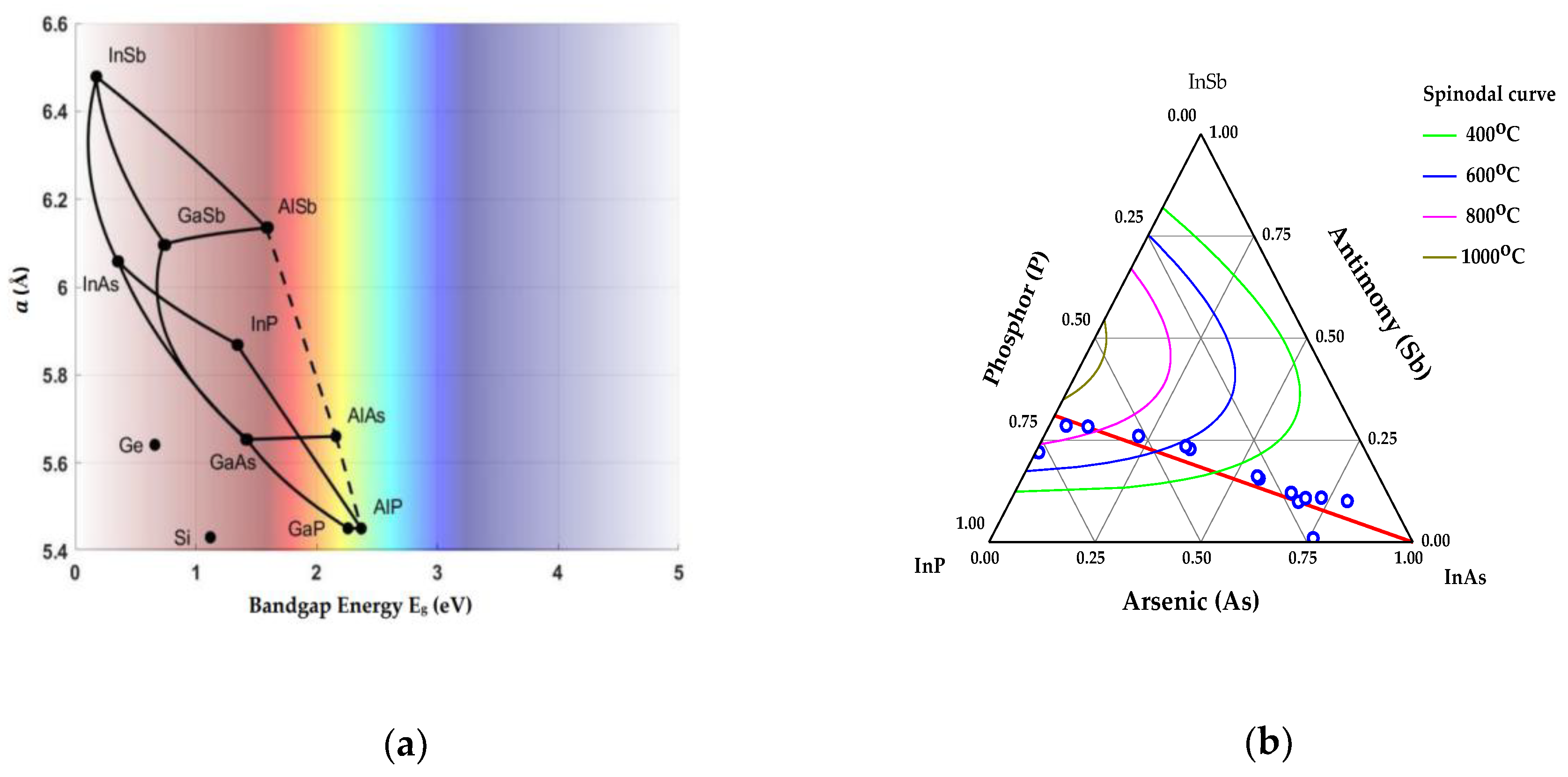 Preprints 181079 g001