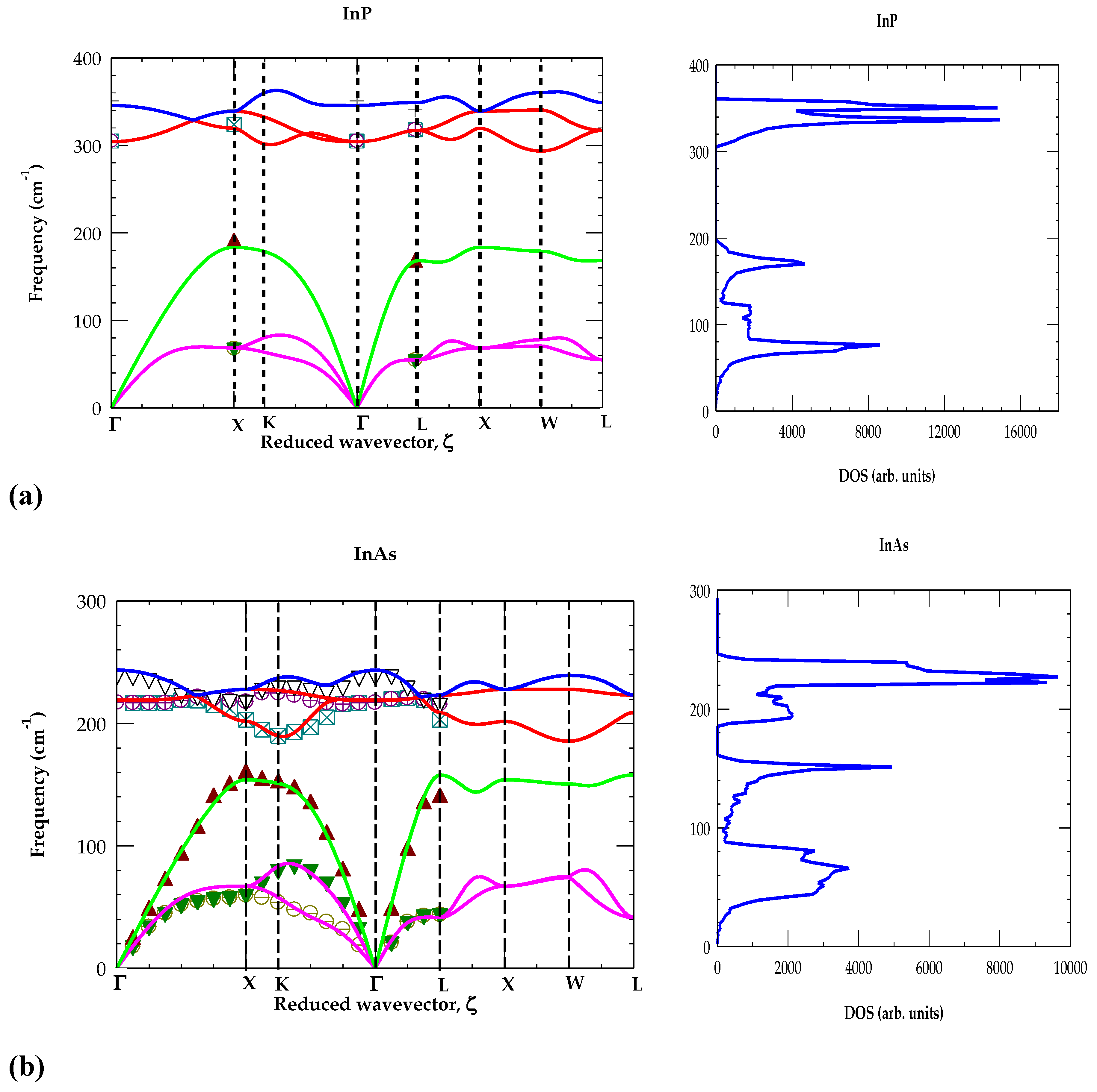 Preprints 181079 g002a