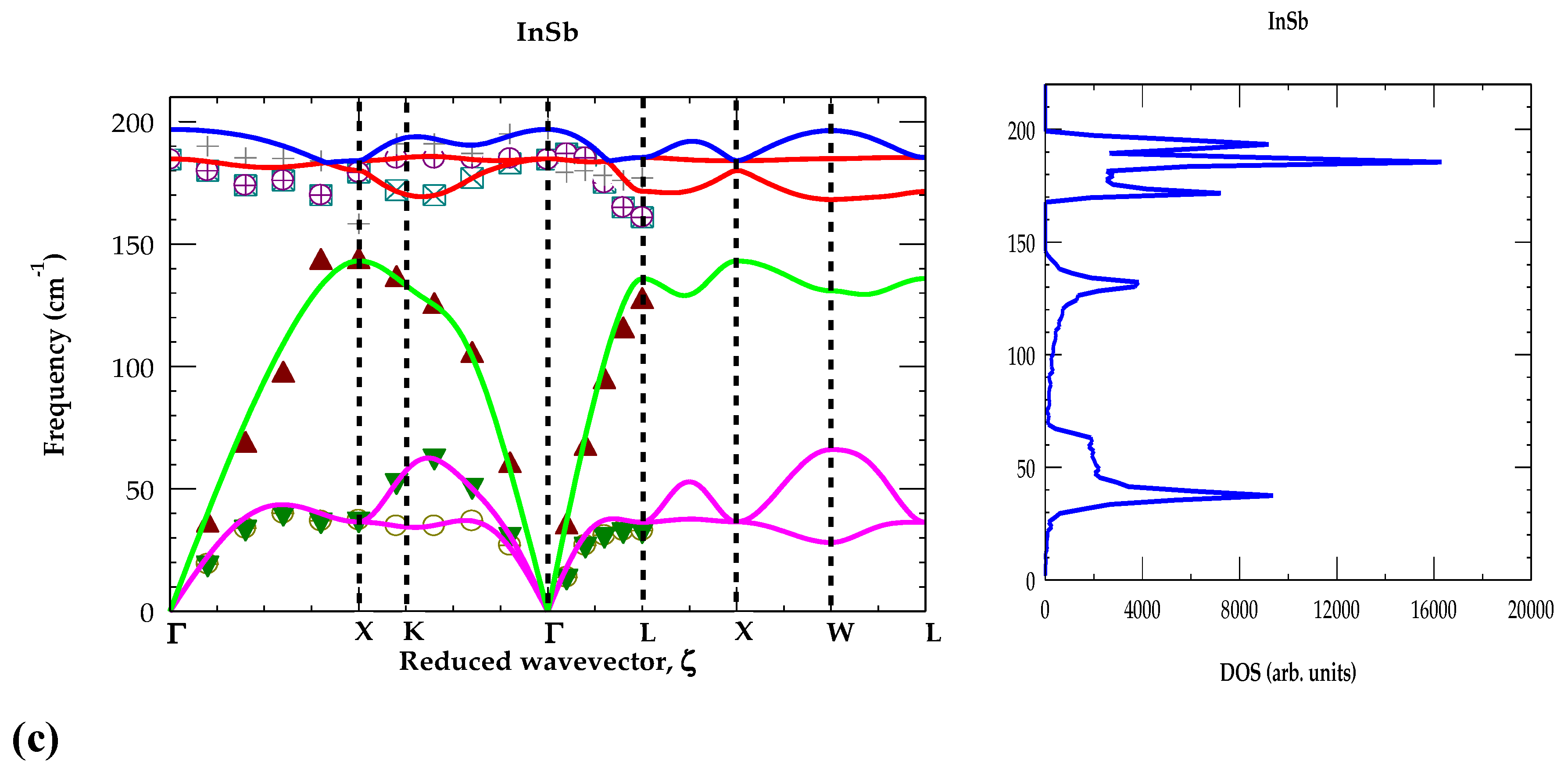 Preprints 181079 g002b