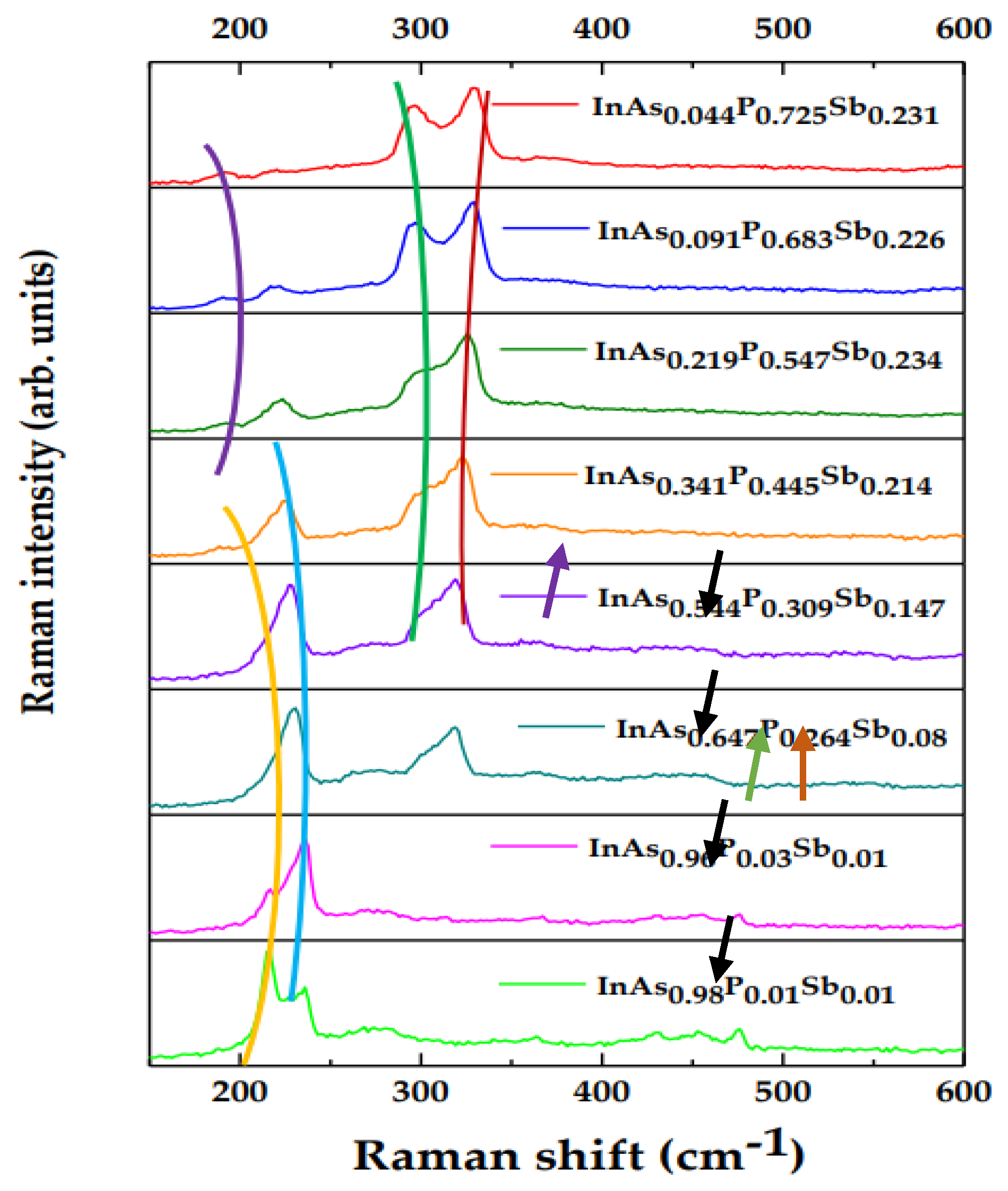 Preprints 181079 g003