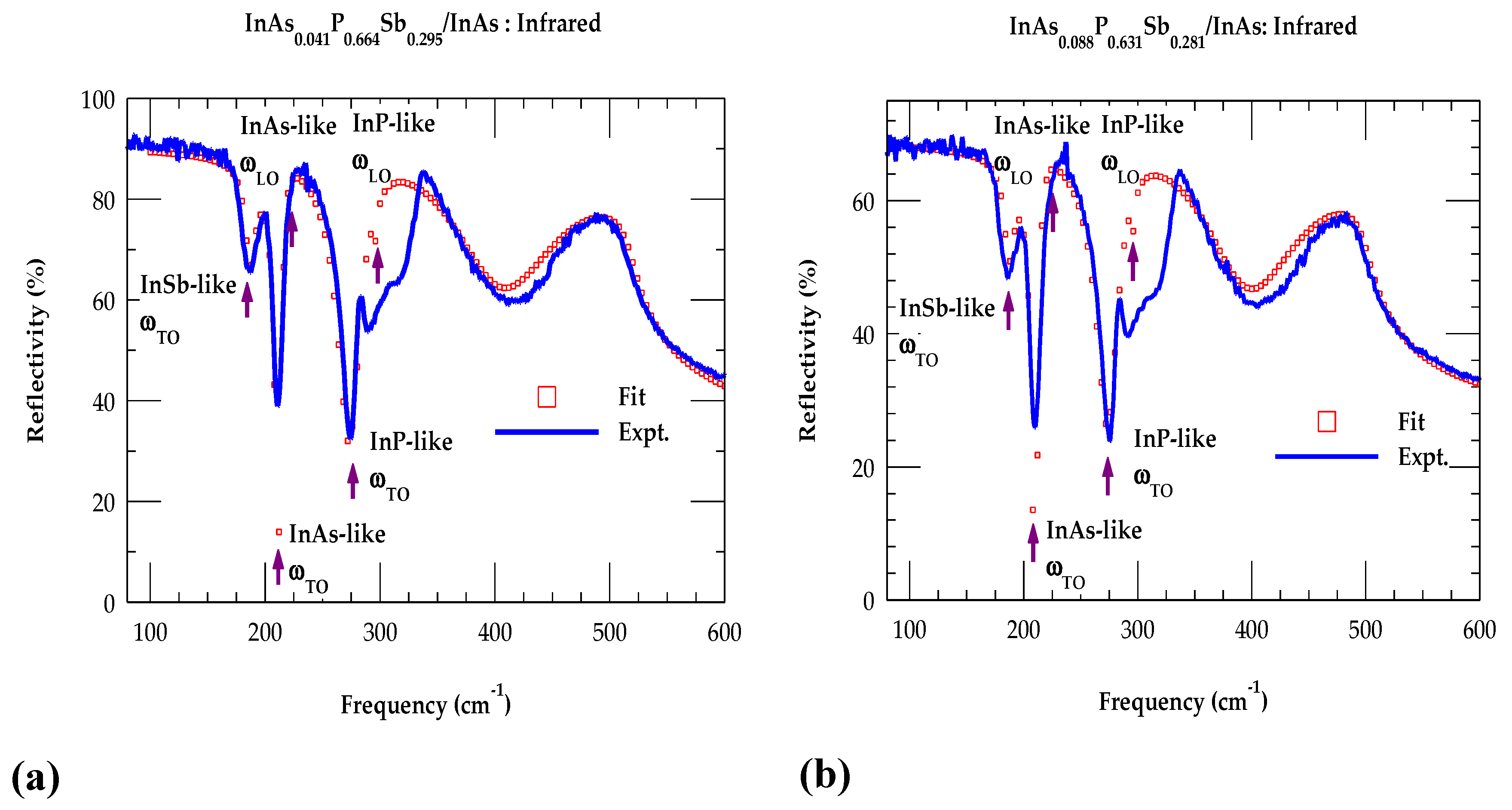 Preprints 181079 g004a