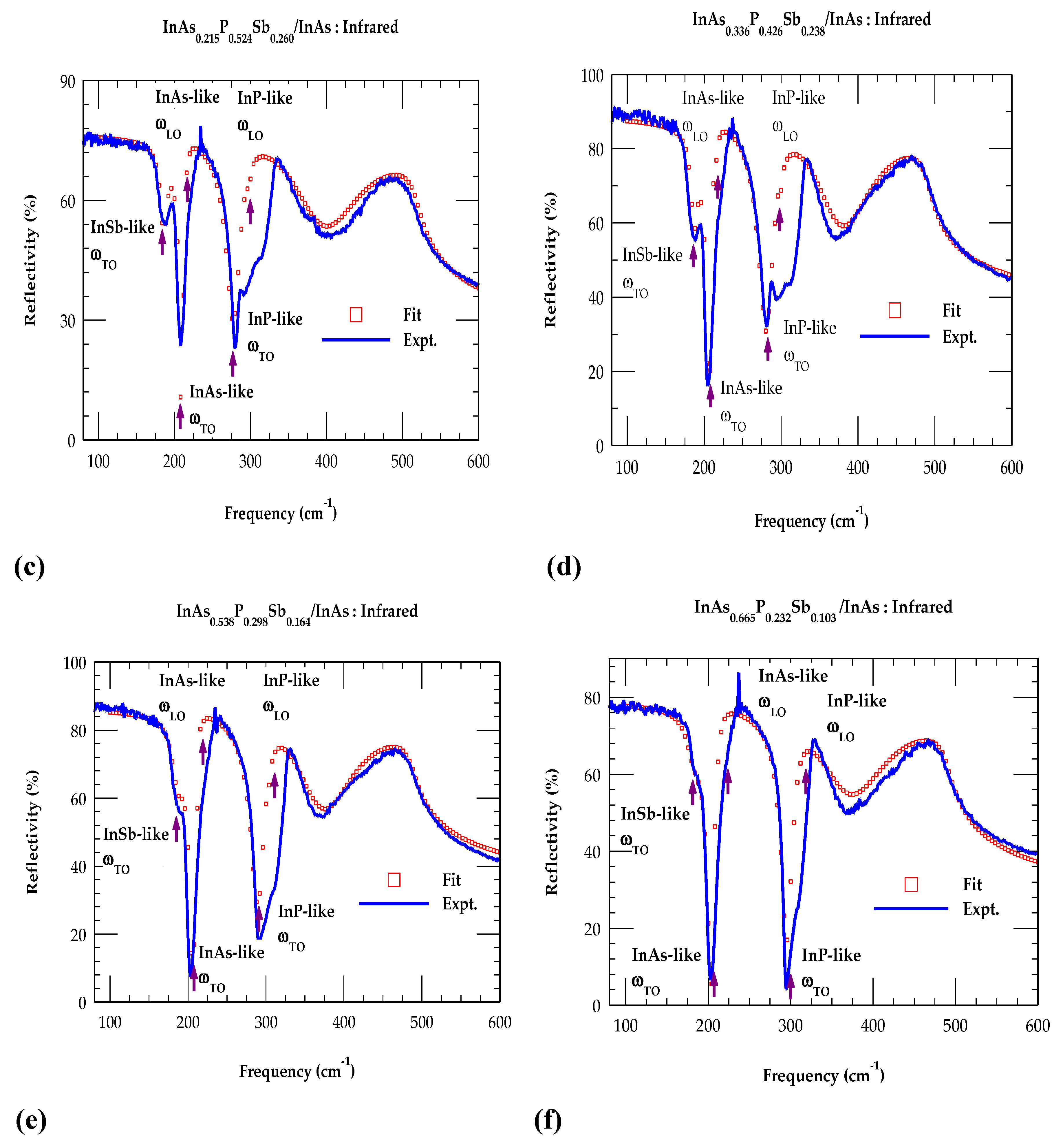 Preprints 181079 g004b