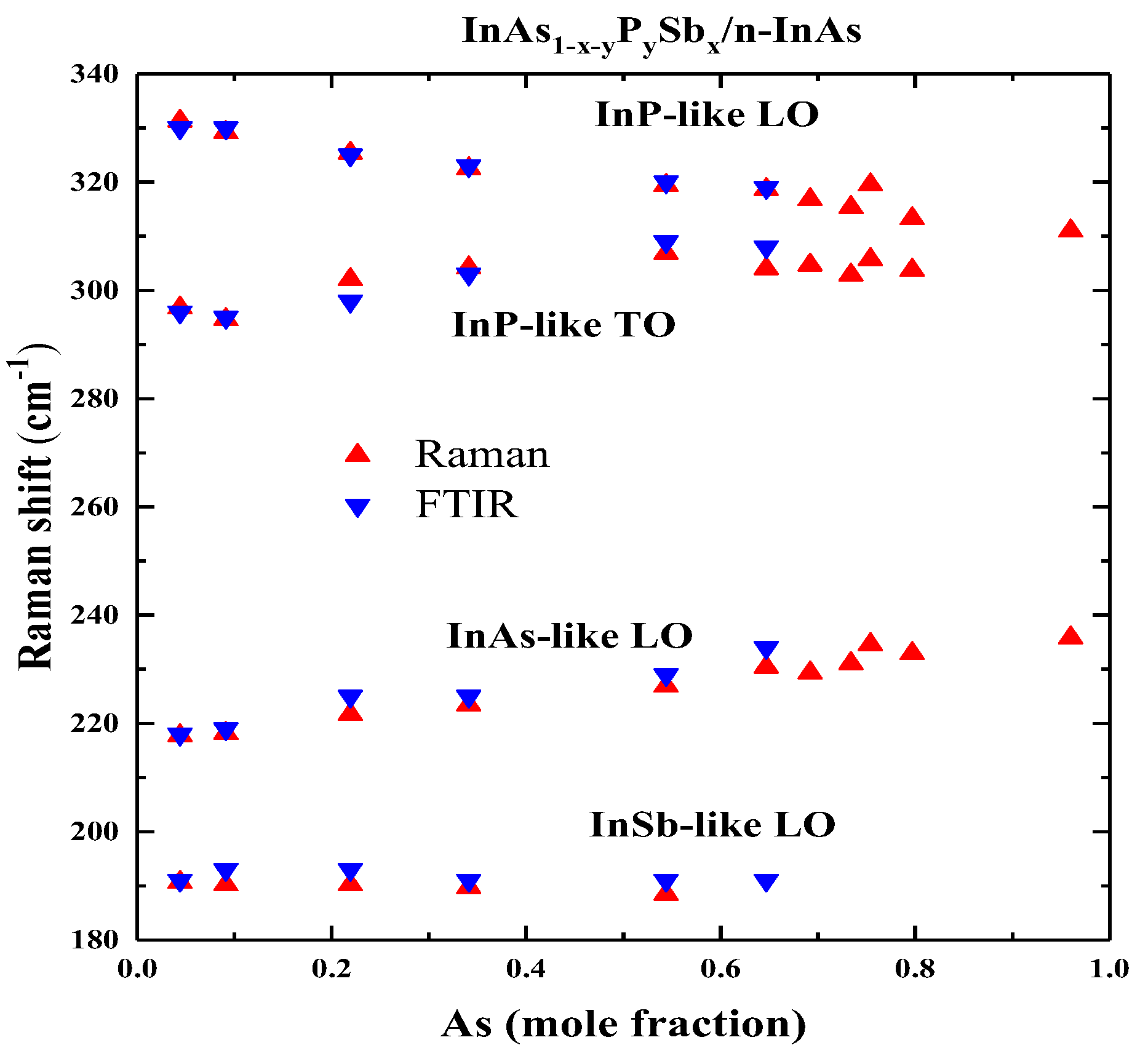 Preprints 181079 g005