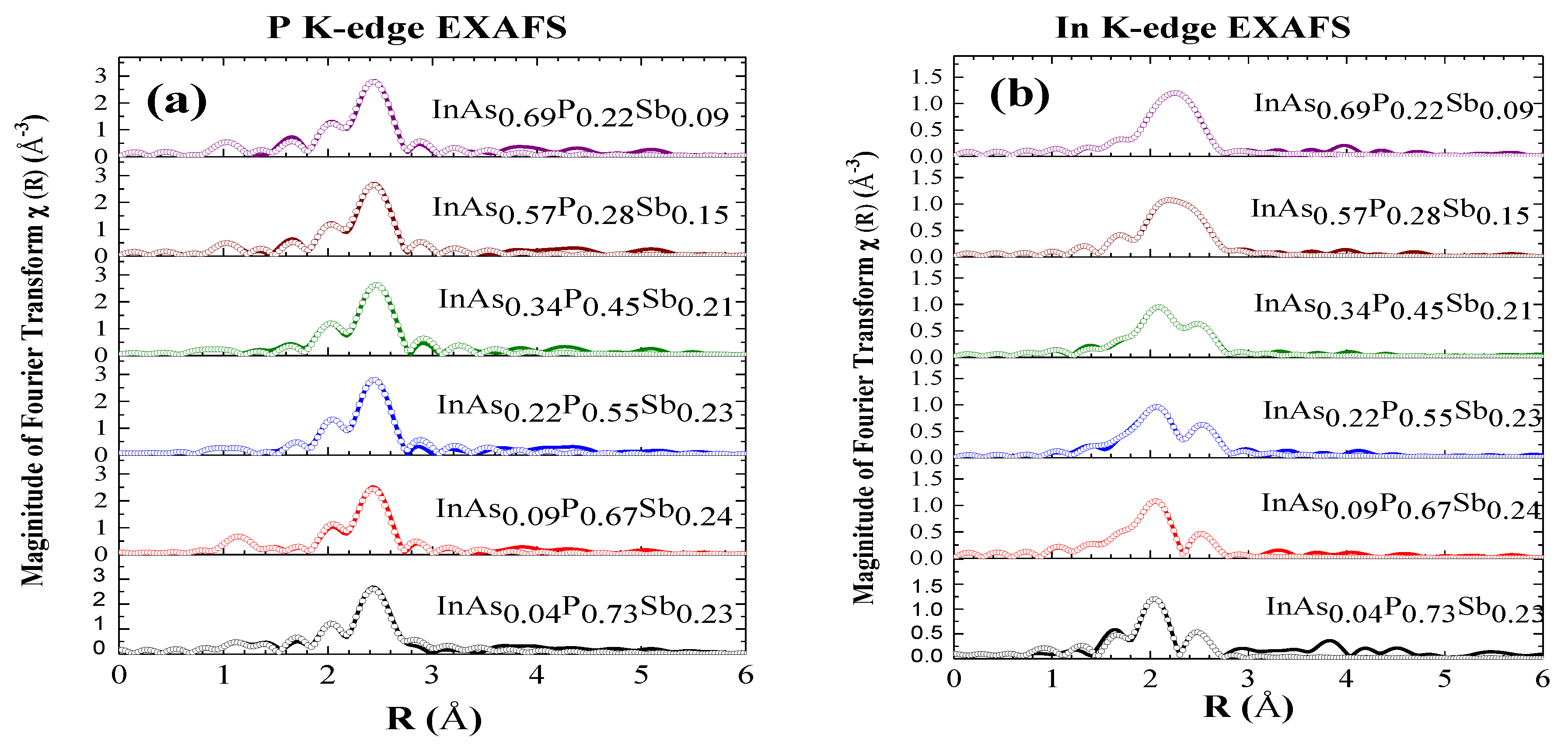Preprints 181079 g006
