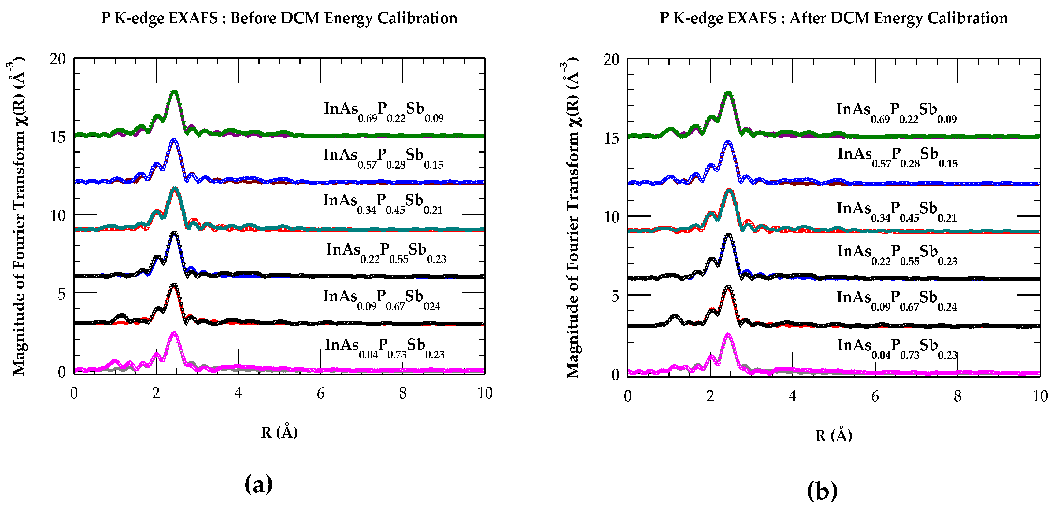 Preprints 181079 g007