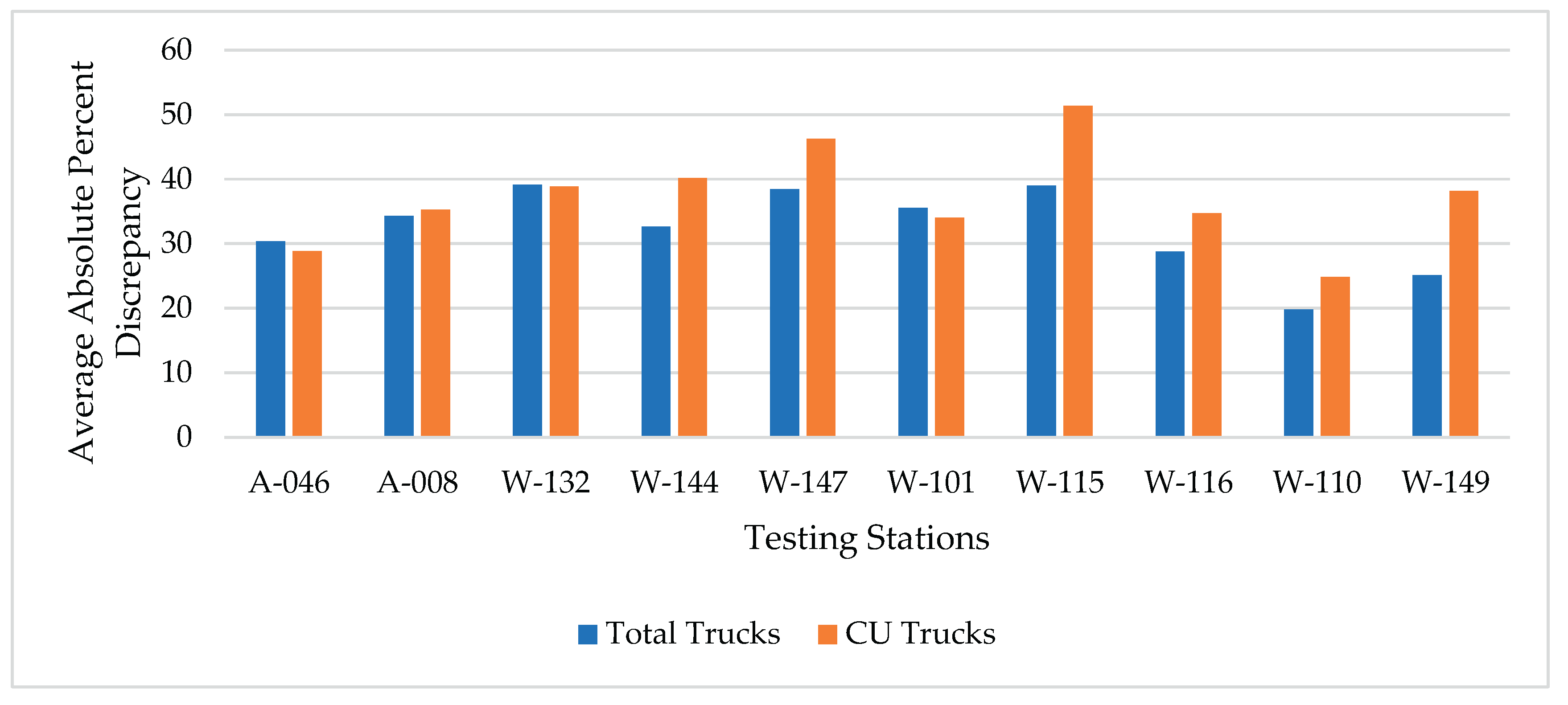 Preprints 168775 g002